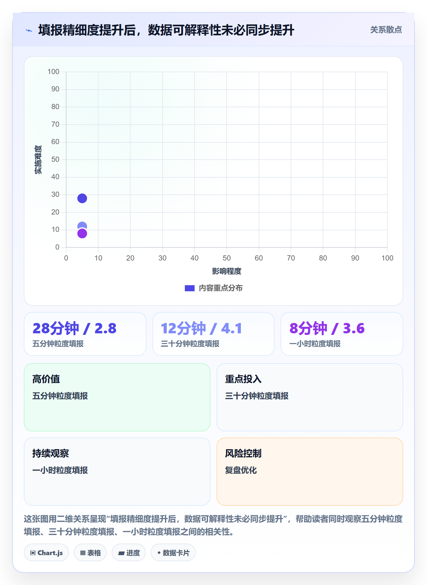 周报工时怎么做？跨部门团队入门指南：工时表从0到1