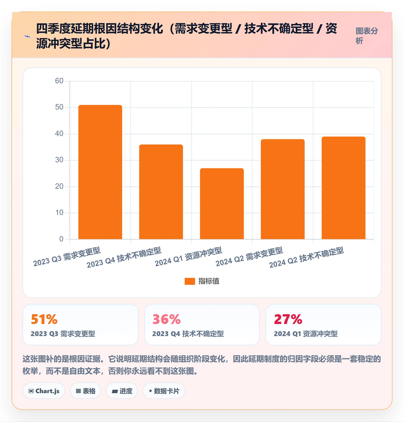 延期流程与规范：研发团队任务执行制度设计关键指标