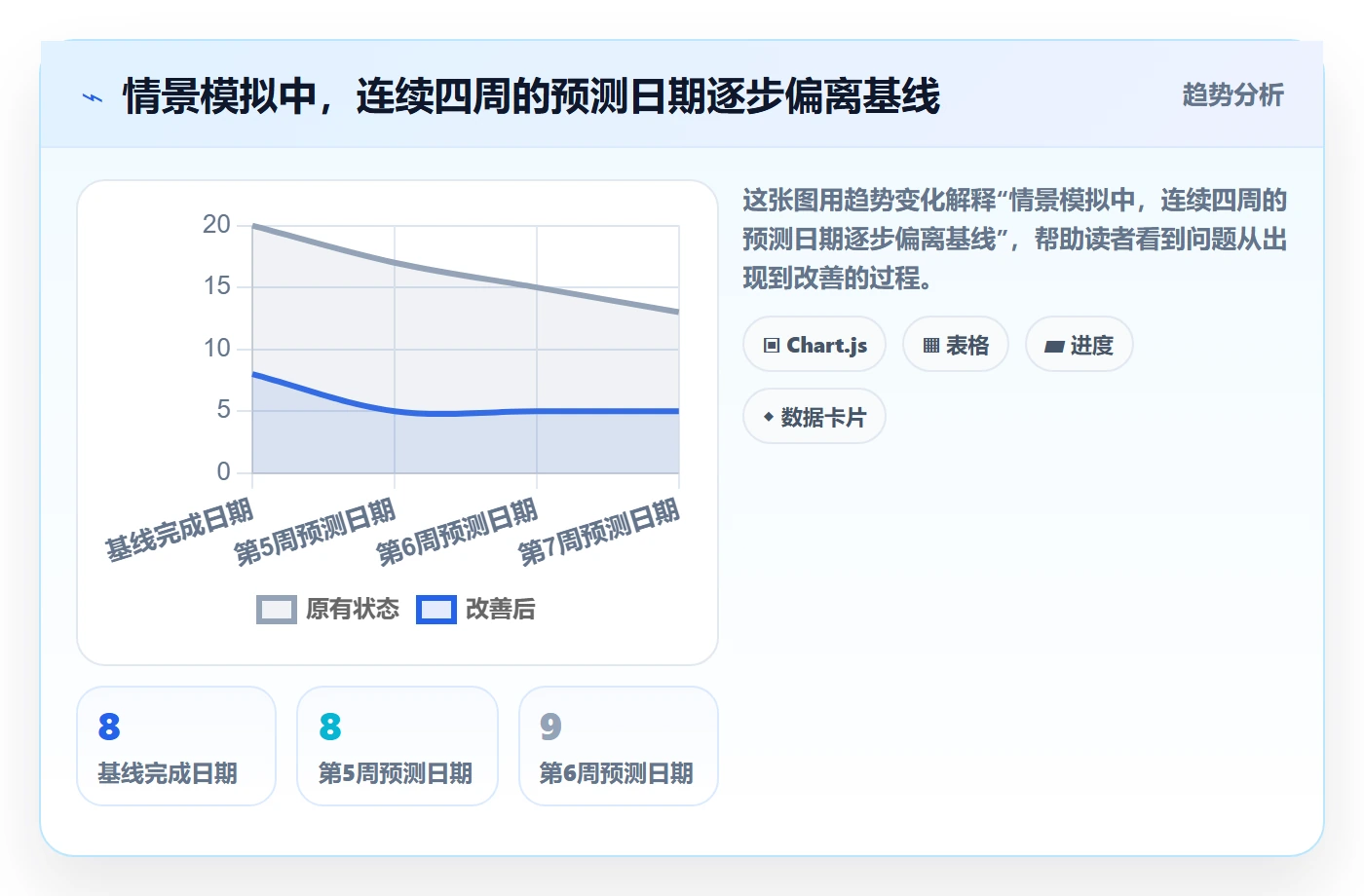进度跟踪如何做好追踪?项目负责人落地方案与操作步骤