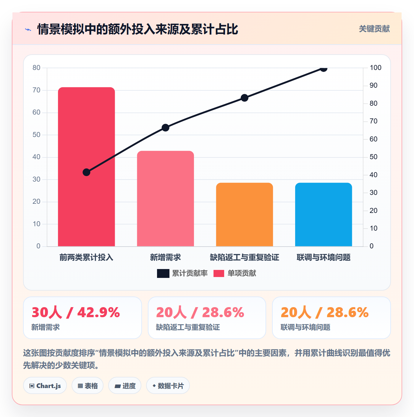 项目成本落地方案：产品经理开展成本管理的数据分析案例解析