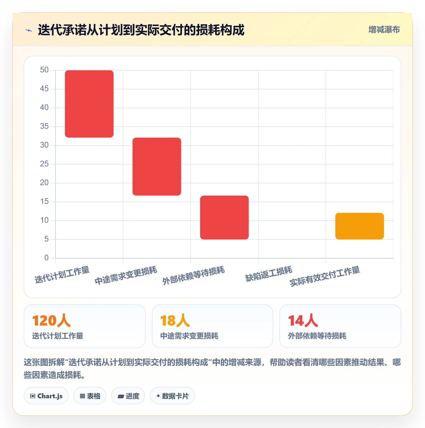 迭代复盘管理方法大全：管理层迭代管理实操方法落地清单