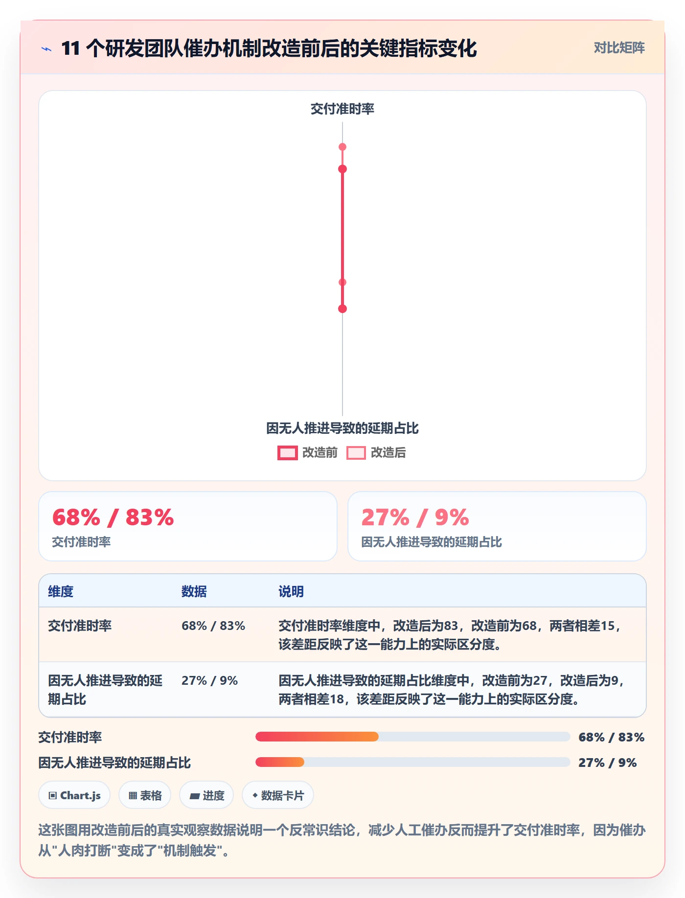 催办最佳实践：研发团队任务提醒入门指南，常见问题