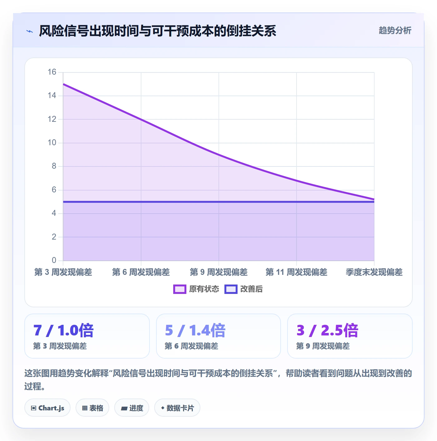 关键结果最佳实践:PMO项目目标风险控制,常见问题