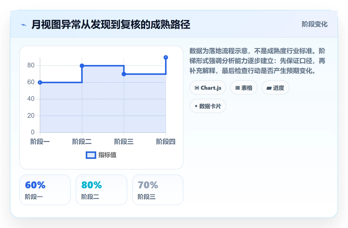 月视图管理方法大全:管理层日历视图数据分析落地清单