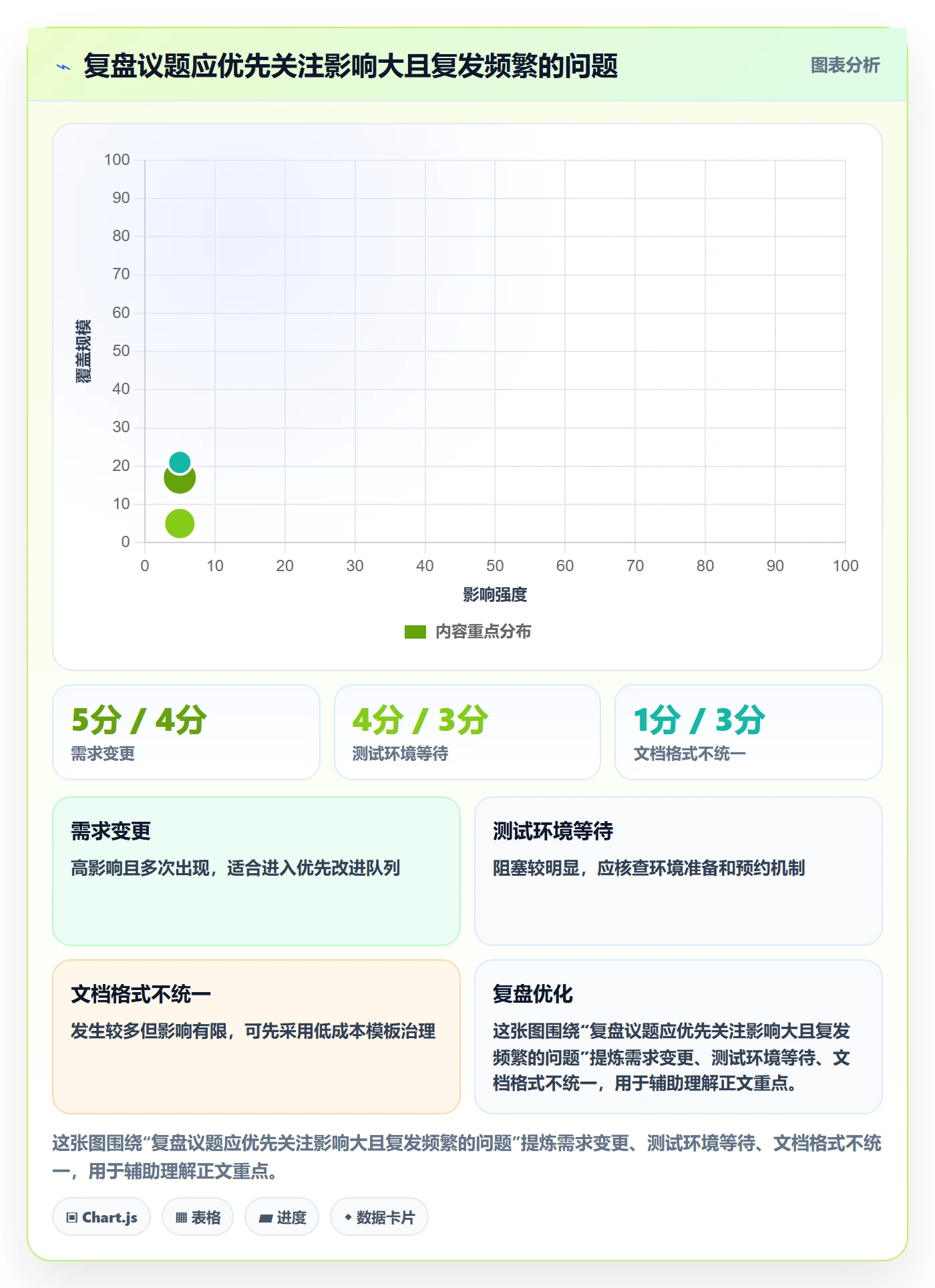 迭代复盘管理方法大全：项目成员迭代管理最佳实践落地清单