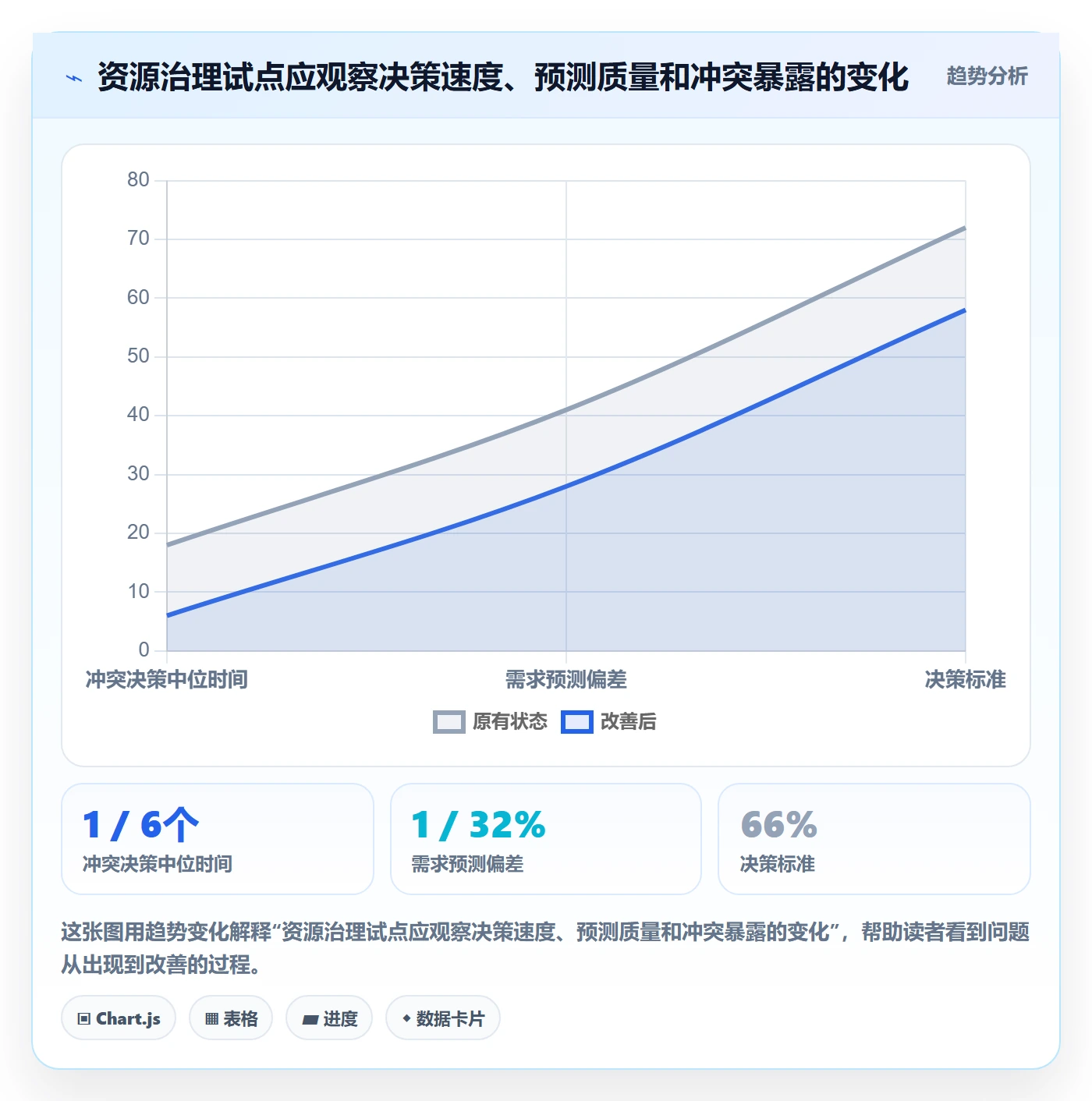 资源占用管理方法大全:PMO资源管理协同管理落地清单
