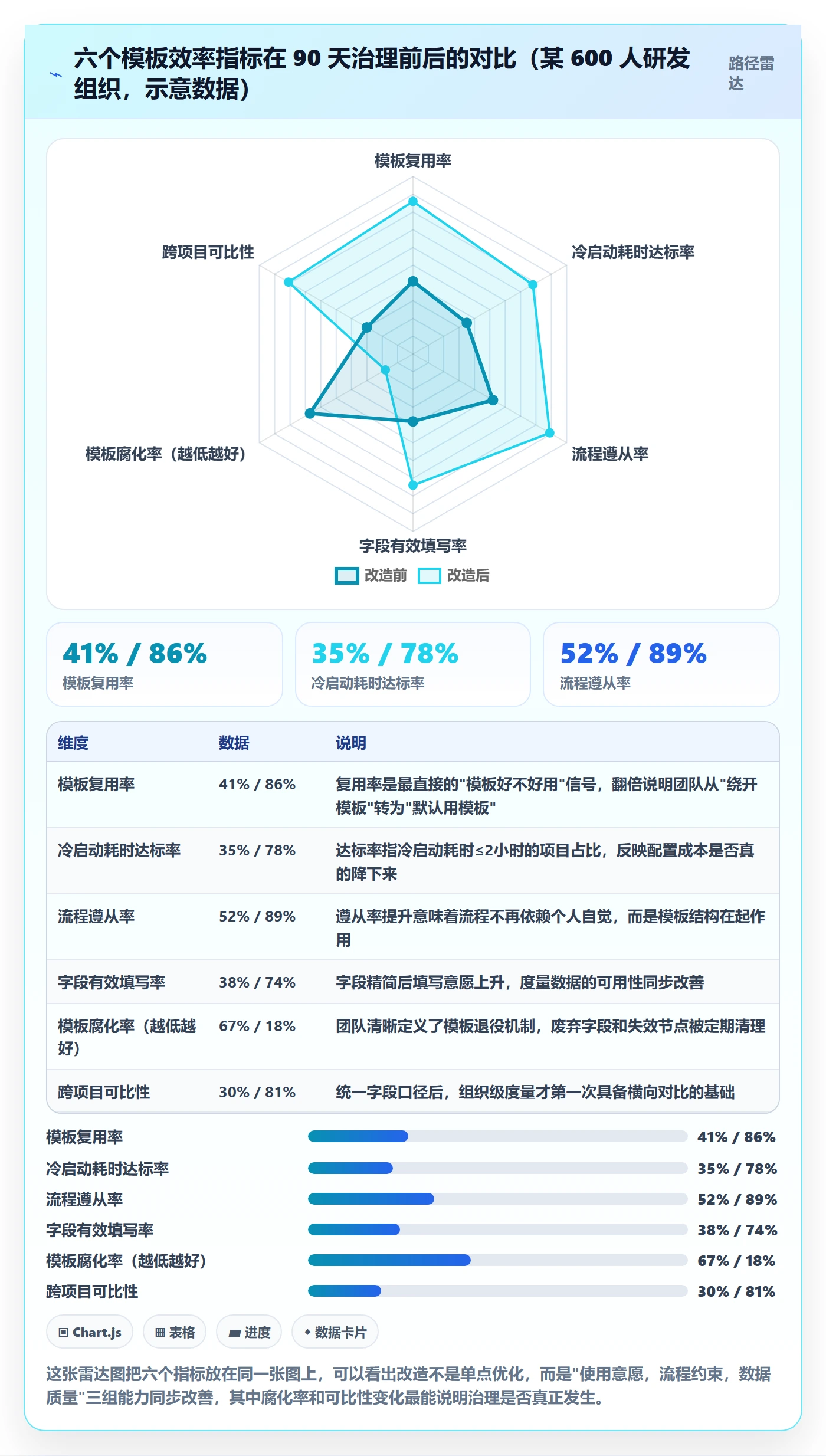 复制项目流程与规范：研发团队项目模板效率提升关键指标