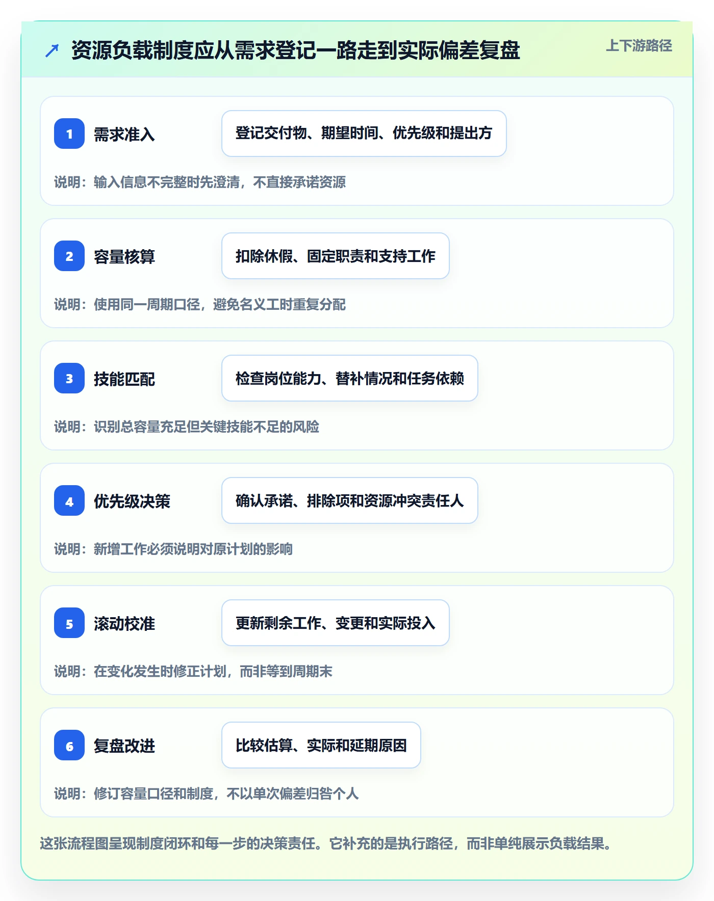 工作负载管理指南:项目负责人如何做好资源负载,制度设计全流程