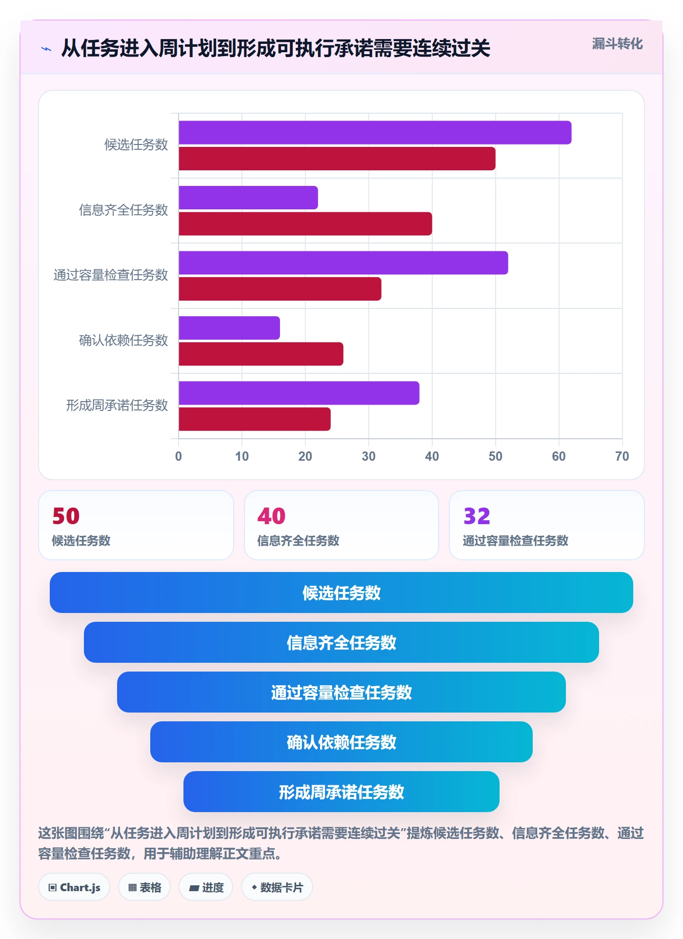 日历视图如何做好周视图?企业管理者入门指南与操作步骤