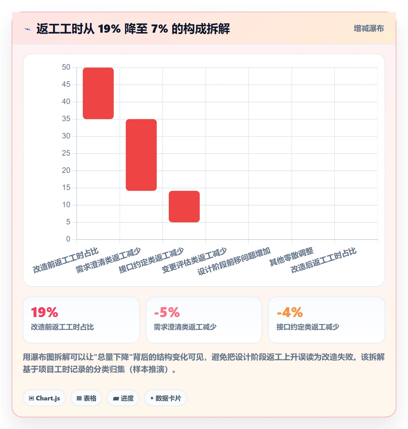 项目目标目标对齐教程:项目负责人风险控制,避坑指南