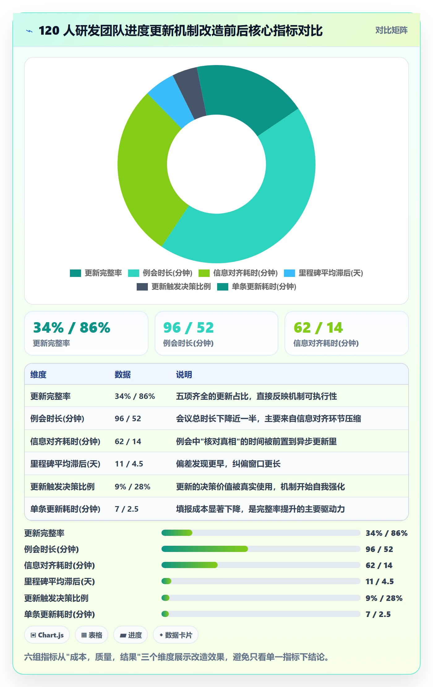 进度更新最佳实践:企业管理者进度管理实操方法,常见问题
