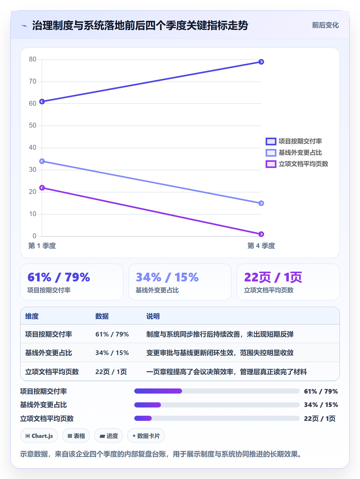 项目规划如何做好项目计划?管理层落地方案与操作步骤