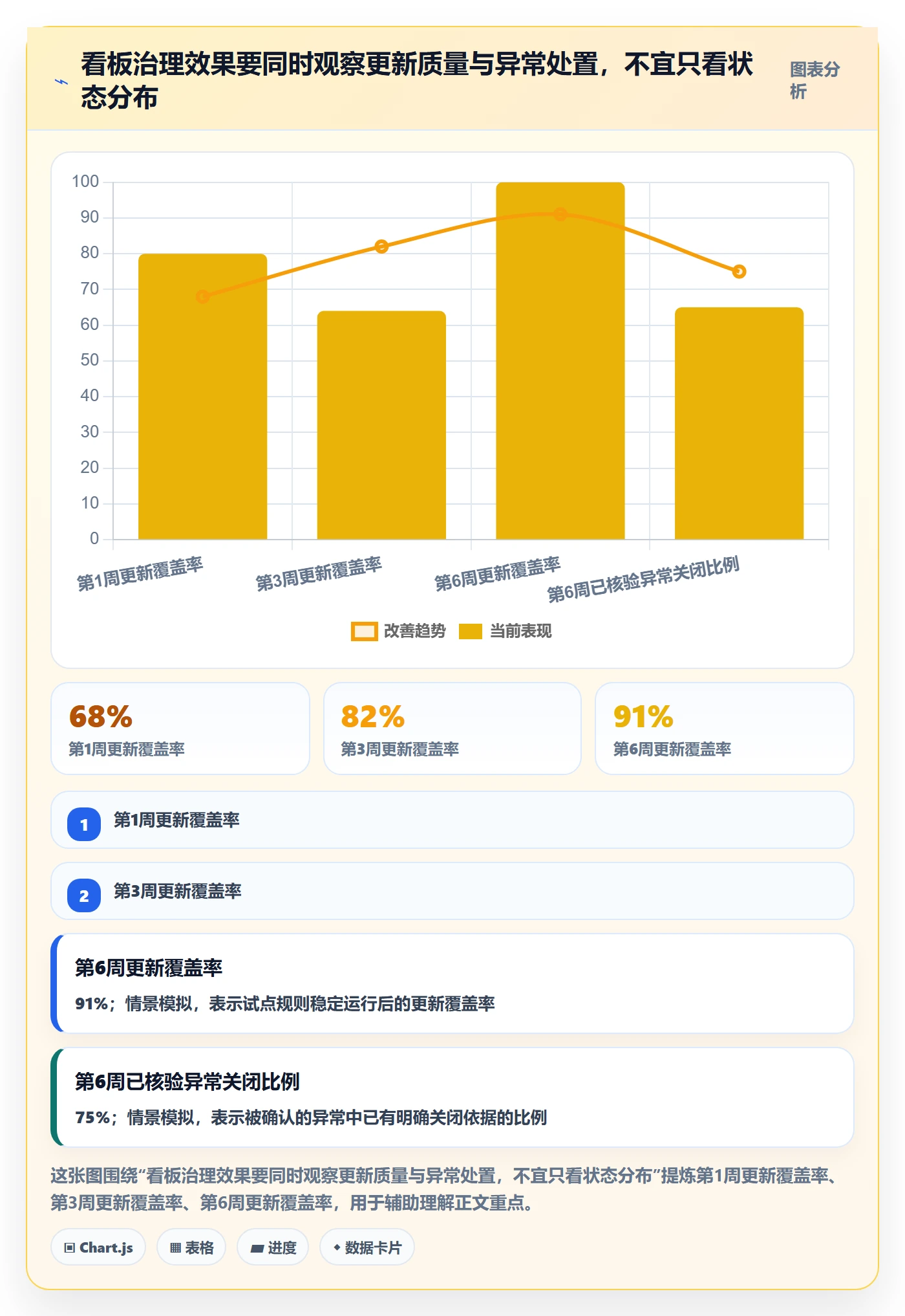 自定义状态管理指南:PMO如何做好看板,数据分析全流程