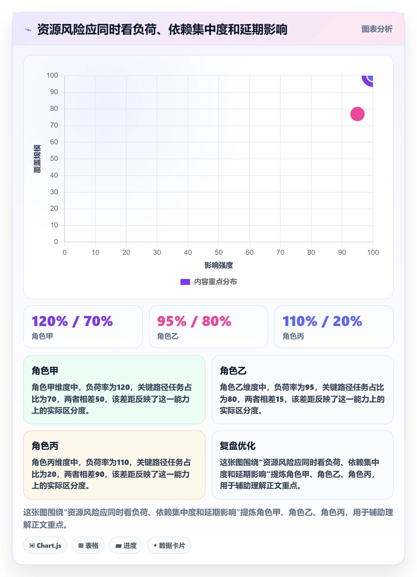 团队怎么做?项目经理流程优化:资源管理从0到1