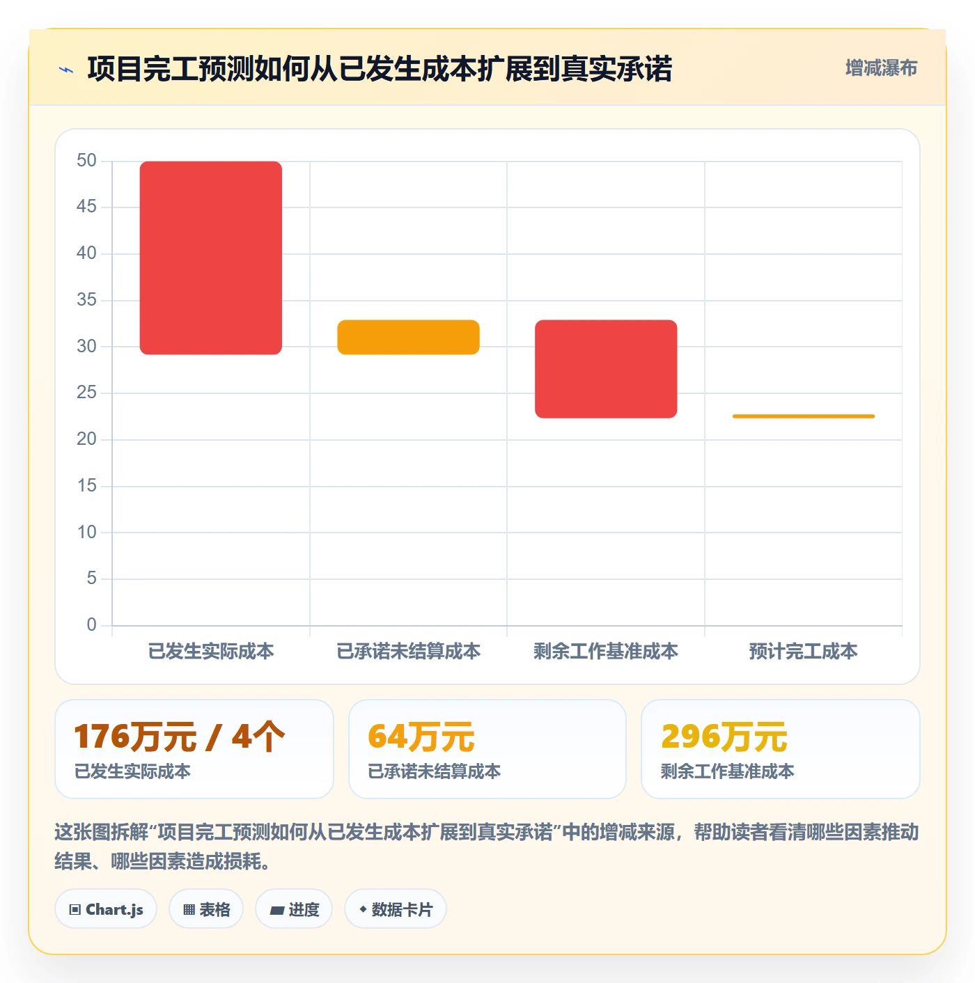 项目成本落地方案：项目成员开展成本管理的风险控制案例解析