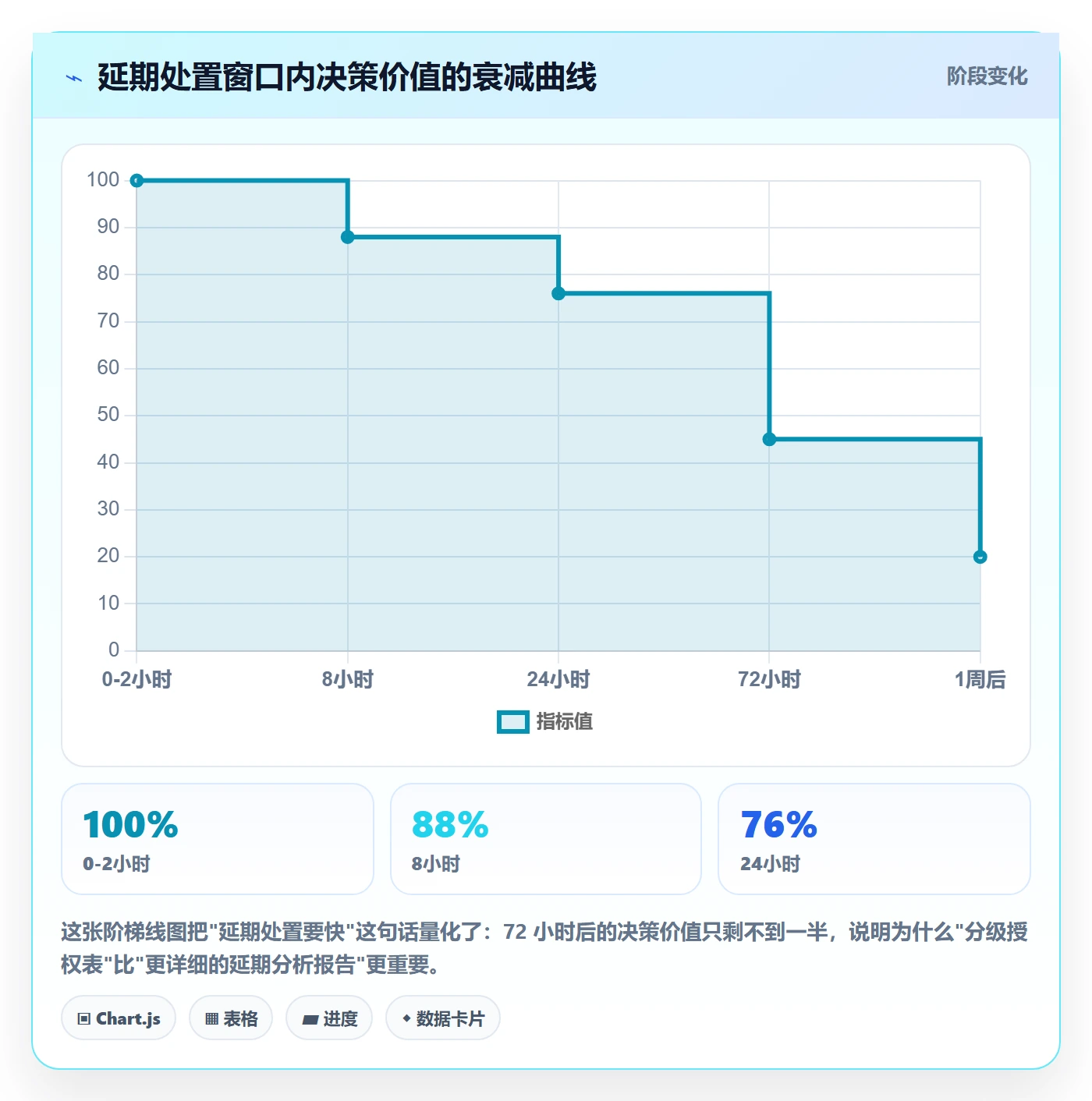 里程碑节点延期全流程:项目成员实操方法与一文讲清