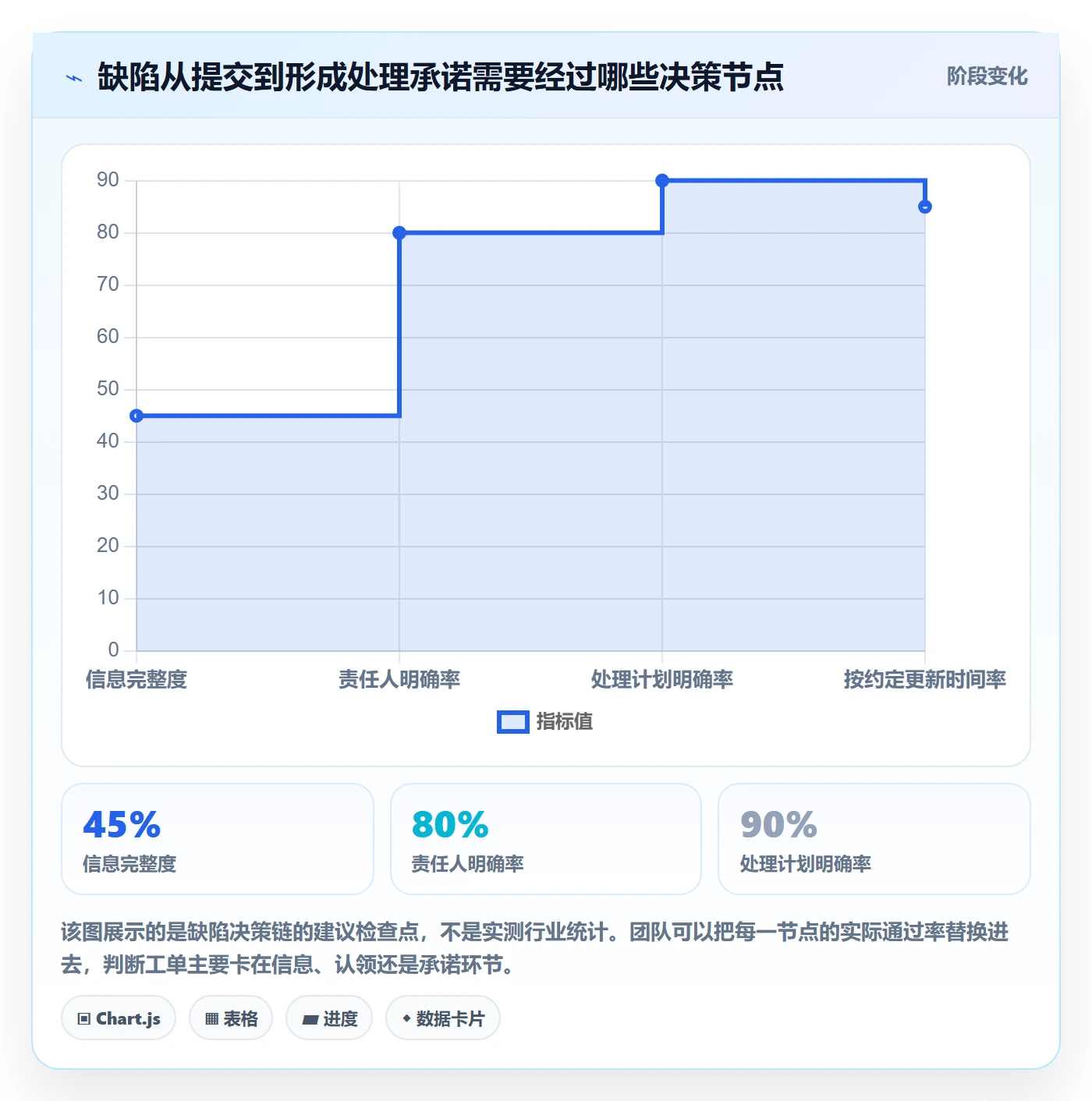 优先级实操方法：项目成员提升Bug / 缺陷效率的制度设计方法与模板