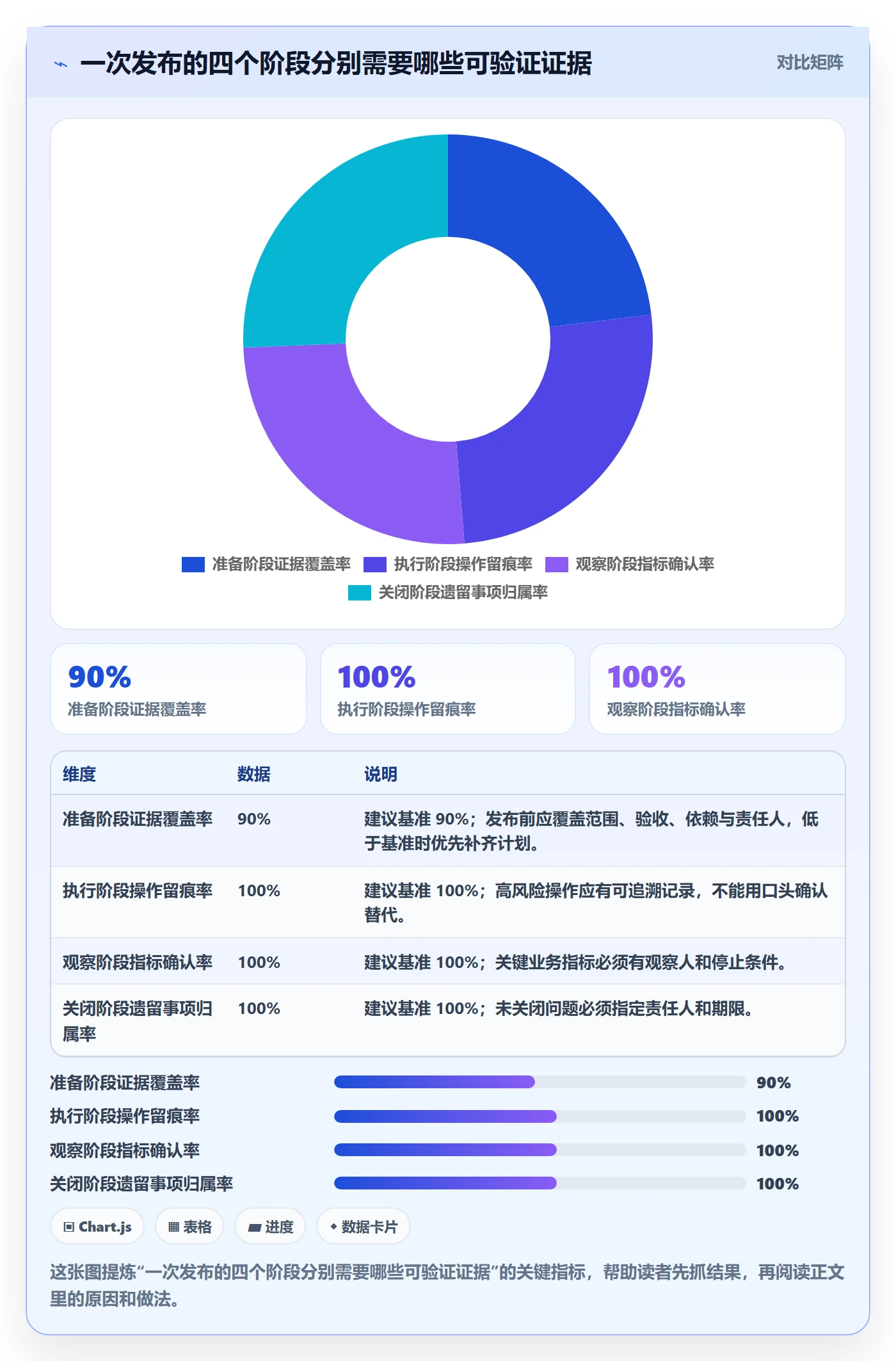 发布检查管理方法大全：项目负责人发布管理入门指南落地清单