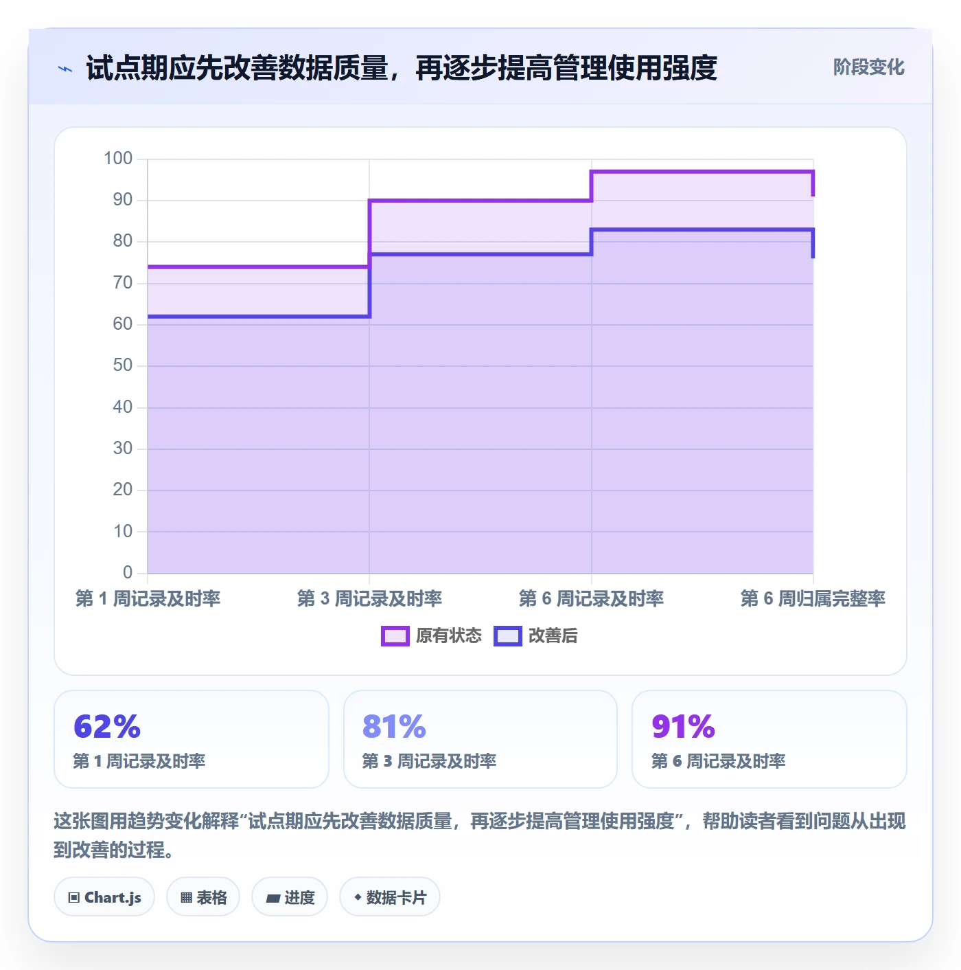 工时管理如何做好工时统计？跨部门团队最佳实践与操作步骤