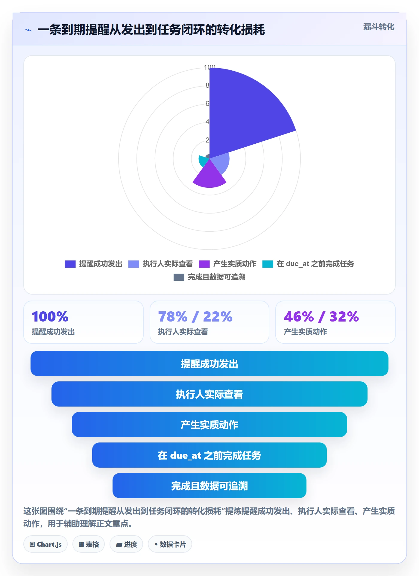任务提醒到期提醒教程:PMO数据分析,避坑指南