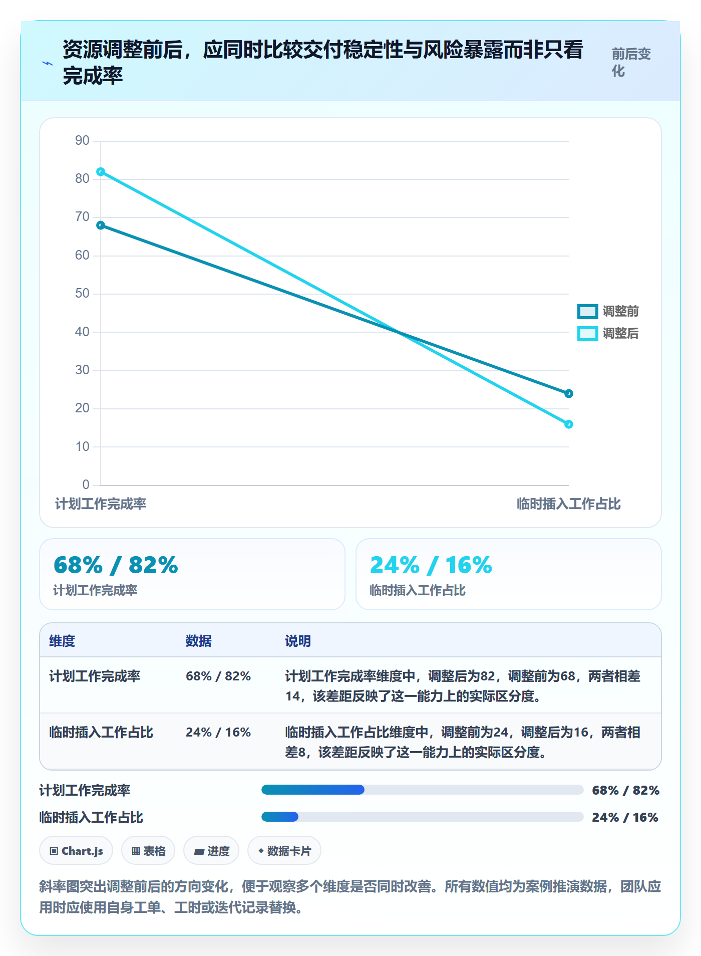 资源管理资源分配教程：研发团队风险控制，避坑指南