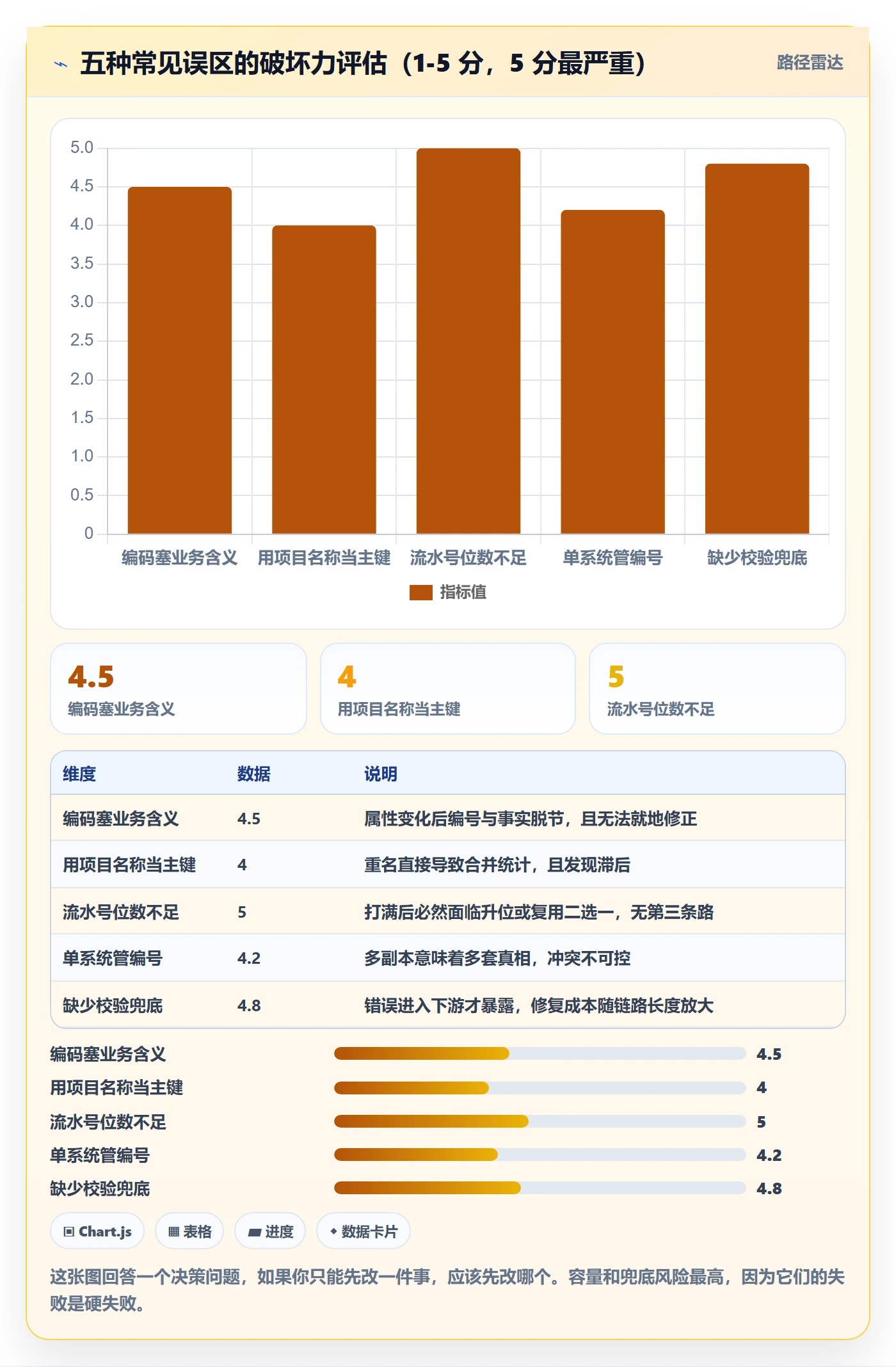 项目编号实操方法:实施团队提升项目立项效率的落地方案方法与模板