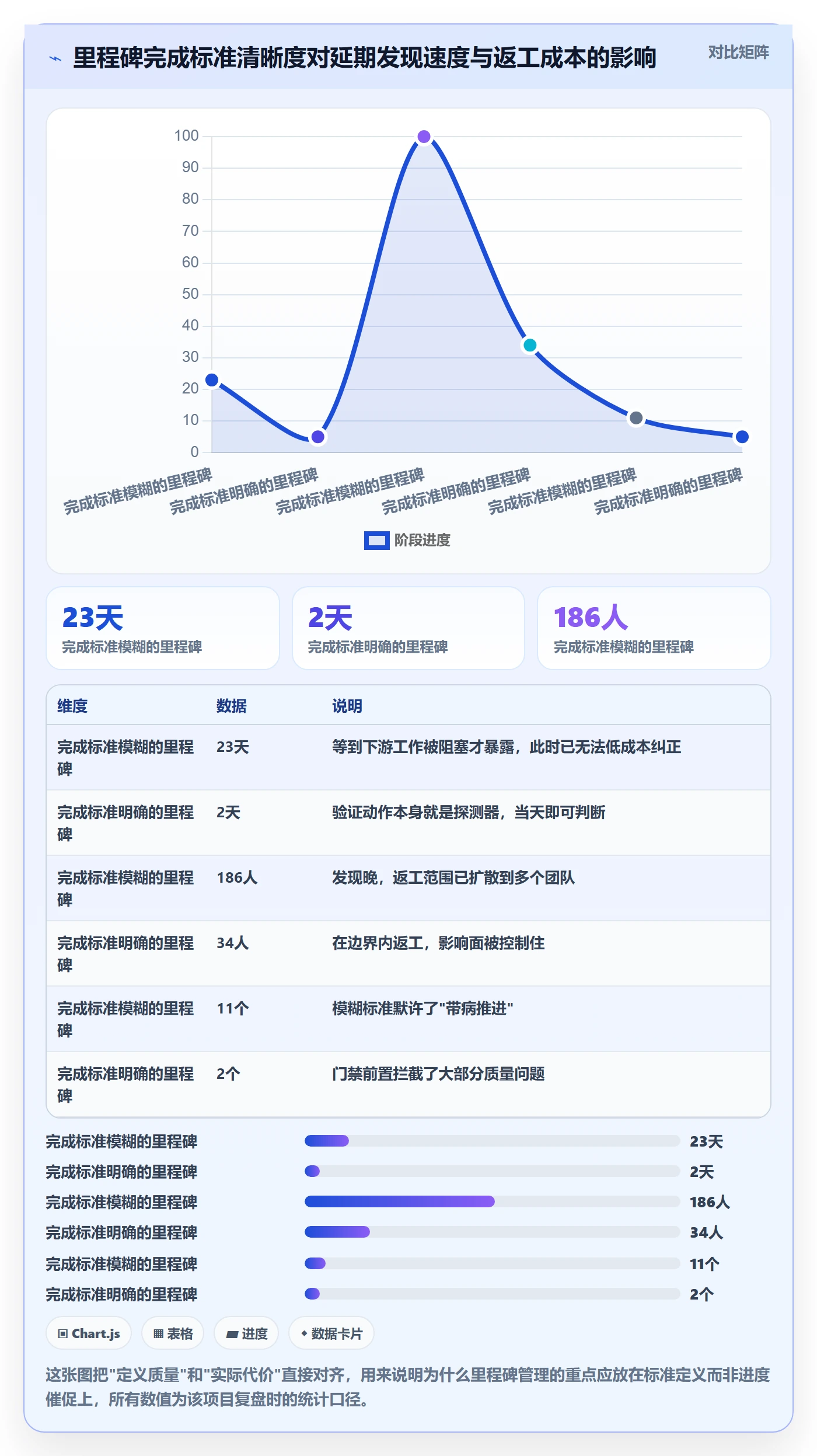 里程碑里程碑计划全流程:企业管理者实操方法与一文讲清