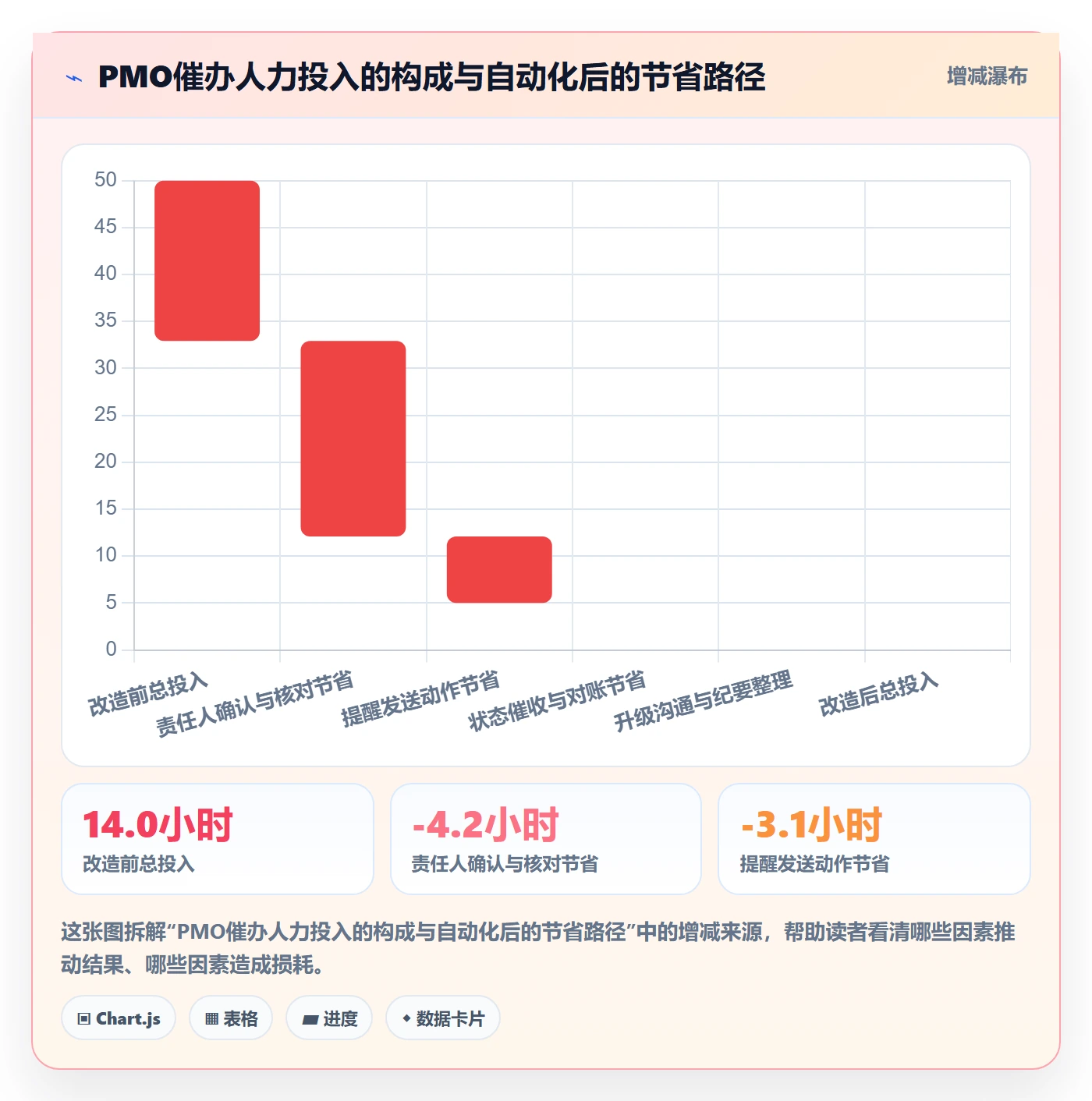 催办落地方案:PMO开展任务提醒的风险控制案例解析