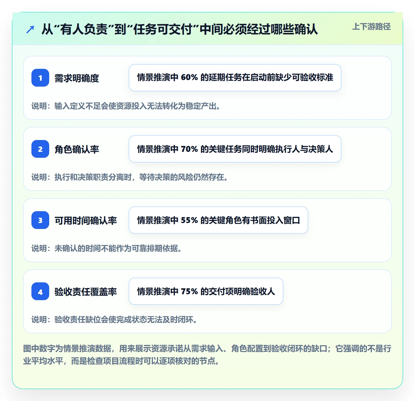 角色管理指南：项目经理如何做好资源管理，效率提升全流程