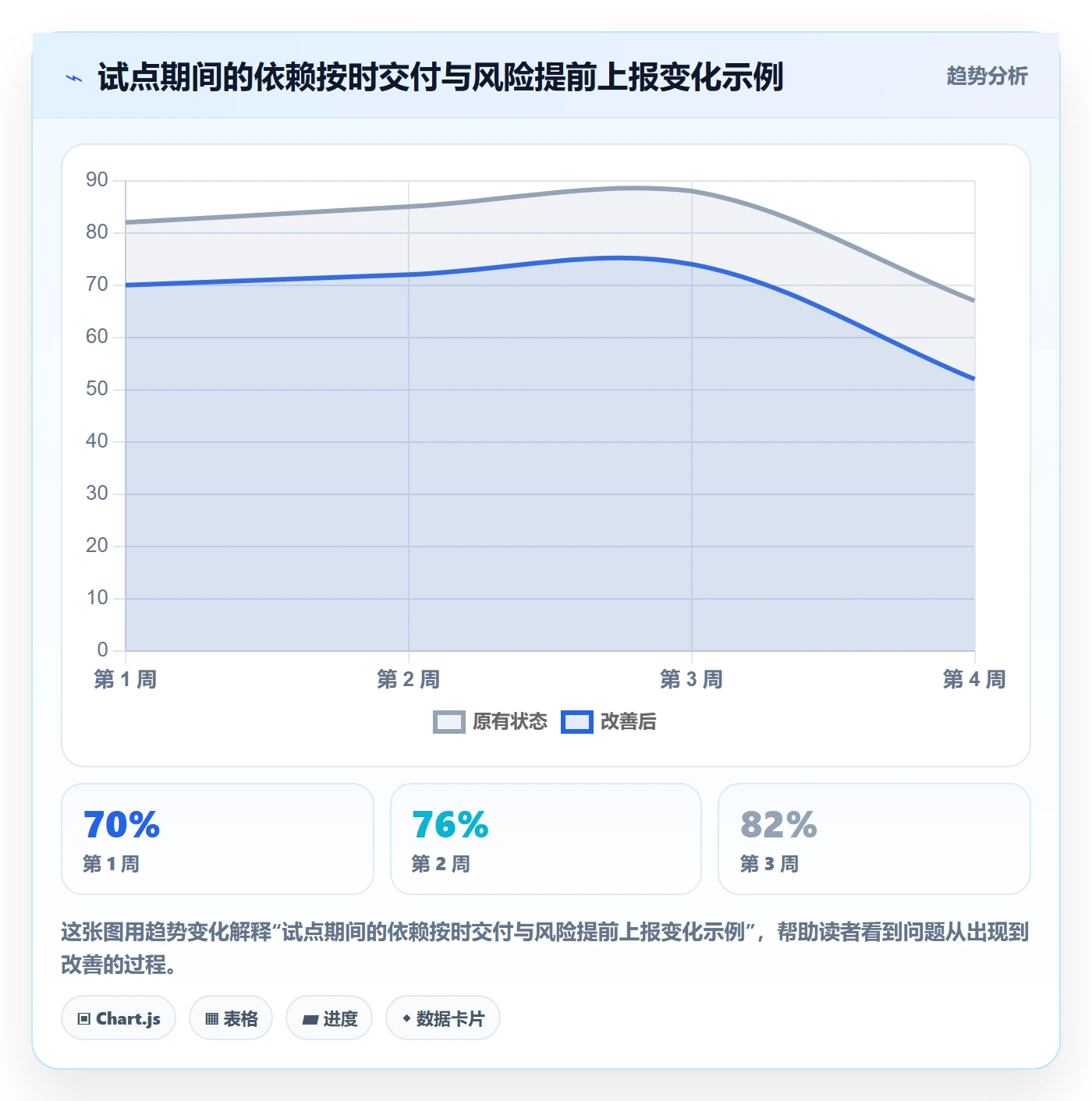 日历视图如何做好截止日期?企业管理者制度设计与操作步骤