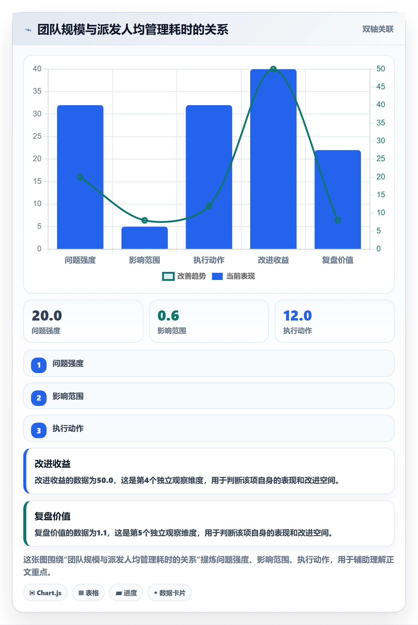 派发怎么做?PMO入门指南:任务分派从0到1