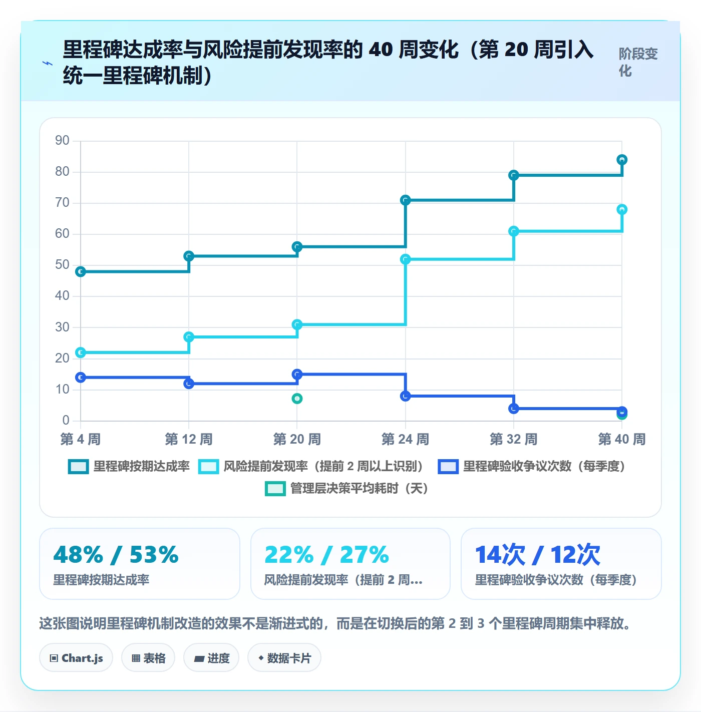 里程碑怎么做?产品经理实操方法:里程碑从0到1