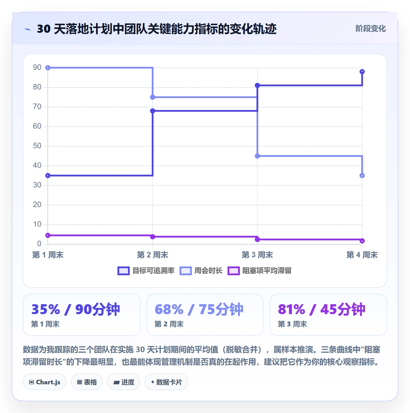 目标拆解实操方法:企业管理者提升项目目标效率的最佳实践方法与模板