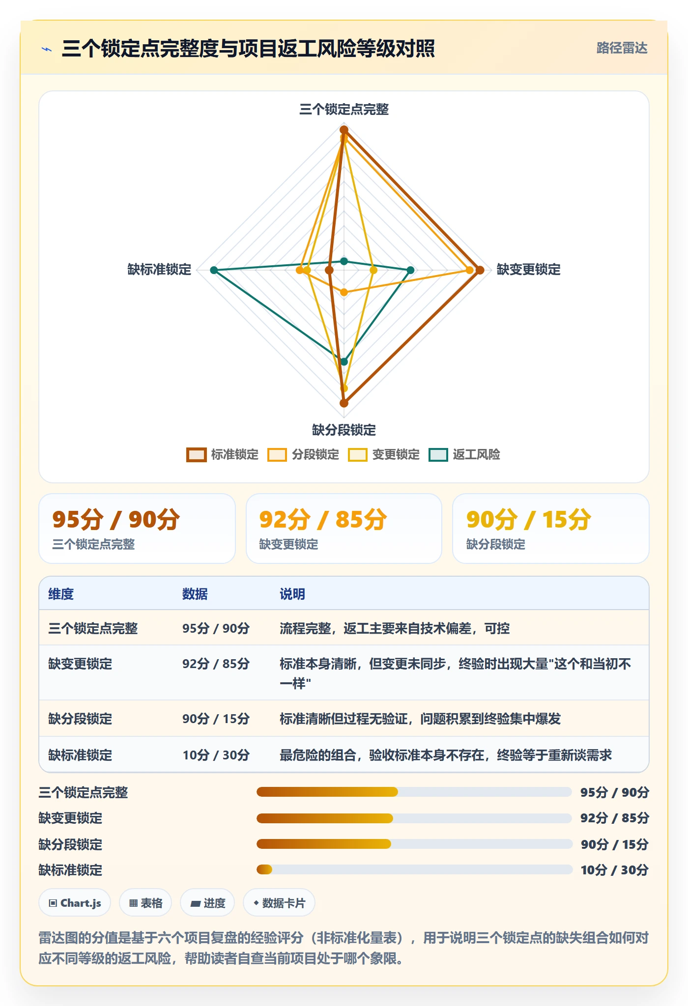 返工最佳实践:PMO任务验收流程优化,常见问题