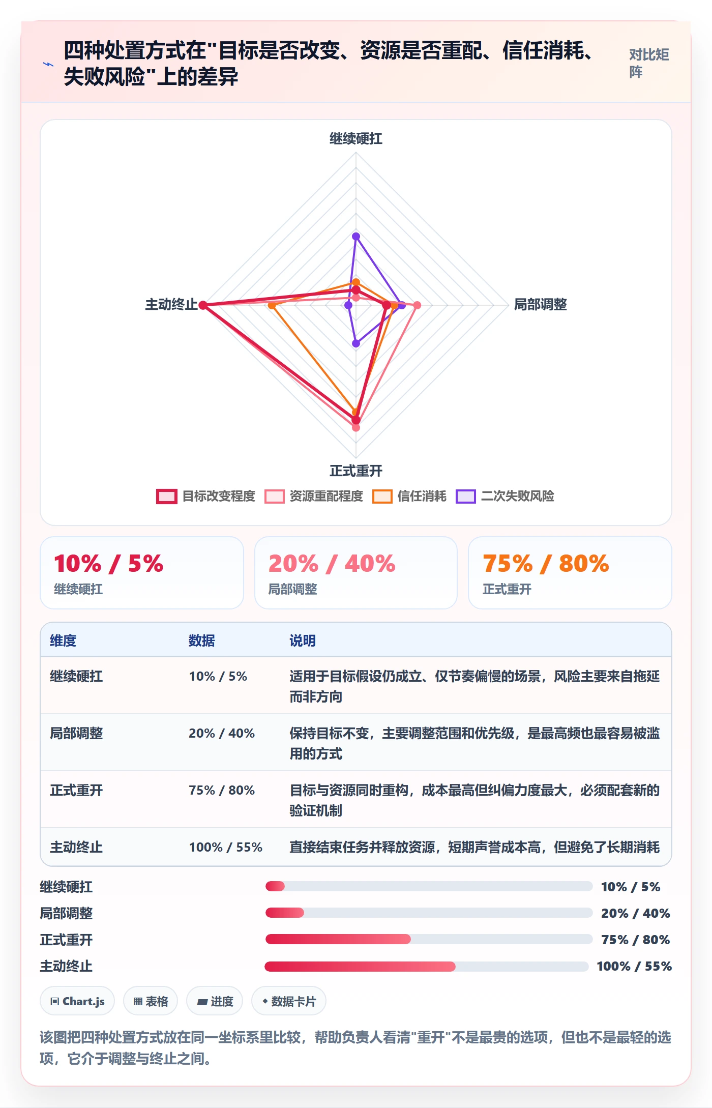 任务执行如何做好重开？项目负责人风险控制与操作步骤