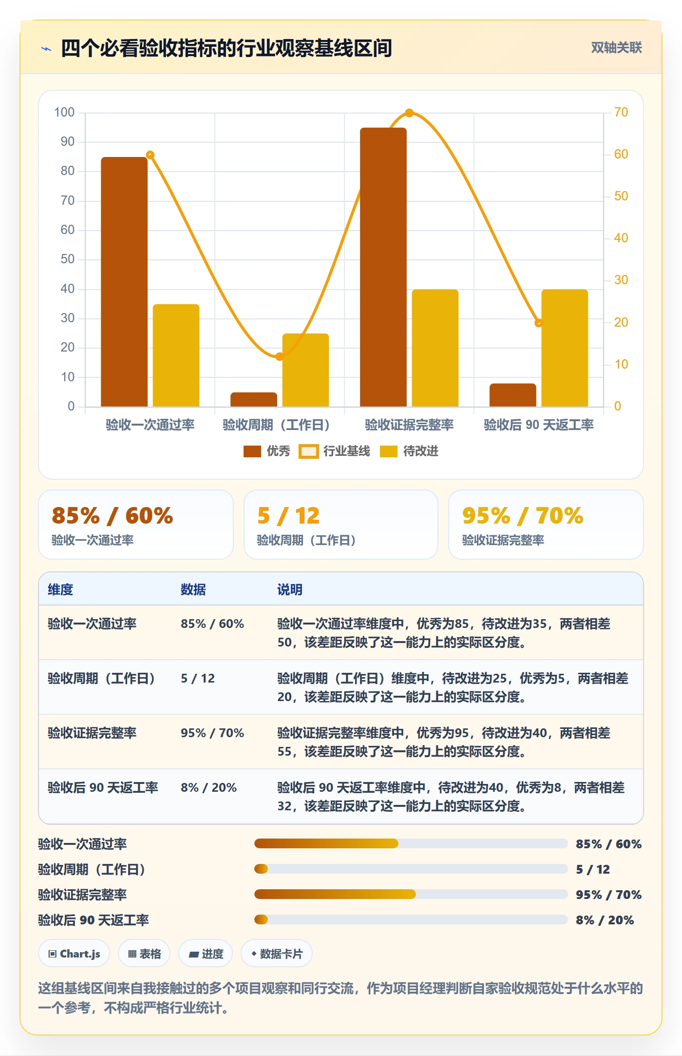 验收标准流程与规范：项目经理任务验收入门指南关键指标