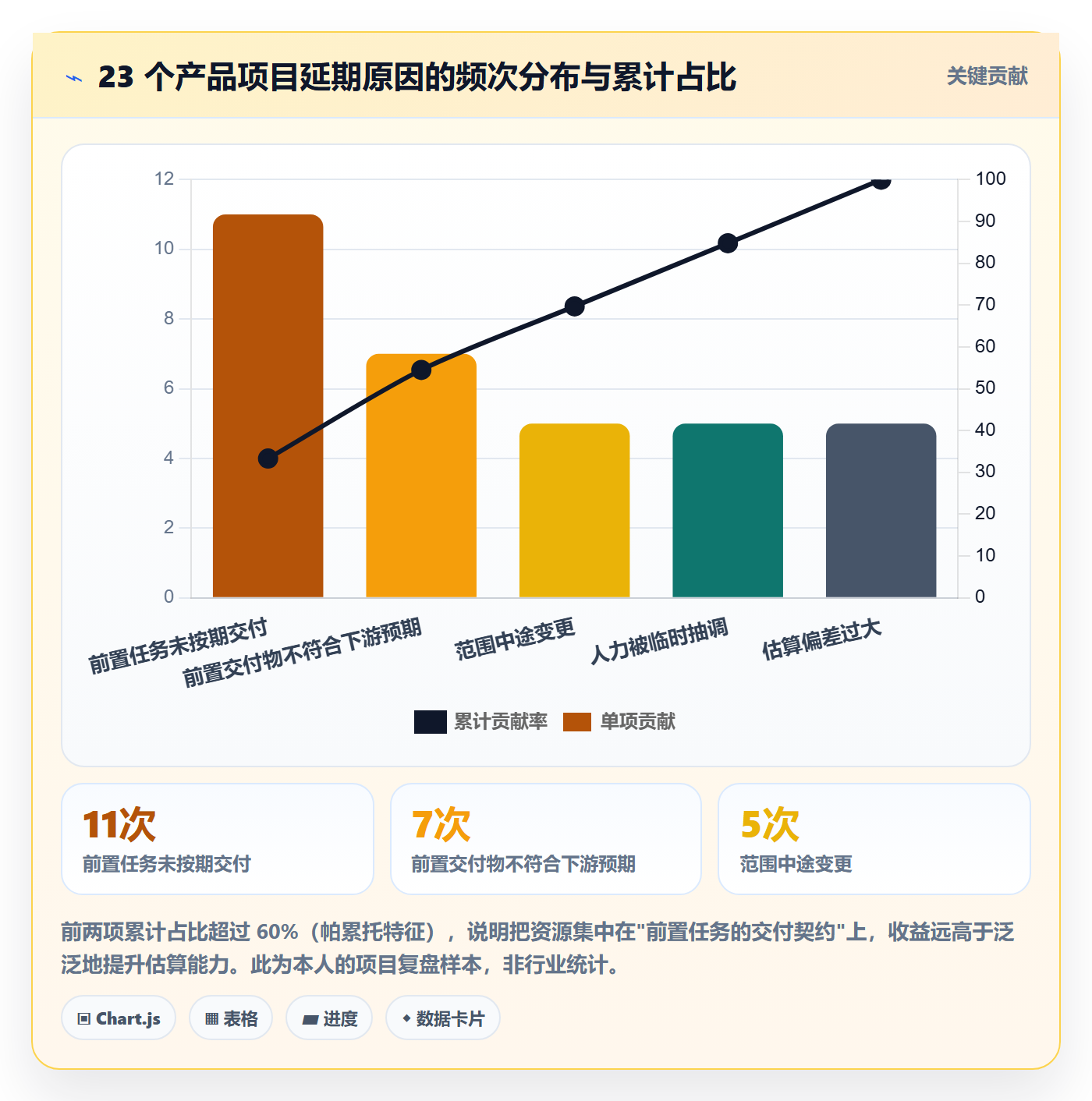 前置任务实操方法:产品经理提升任务依赖效率的效率提升方法与模板