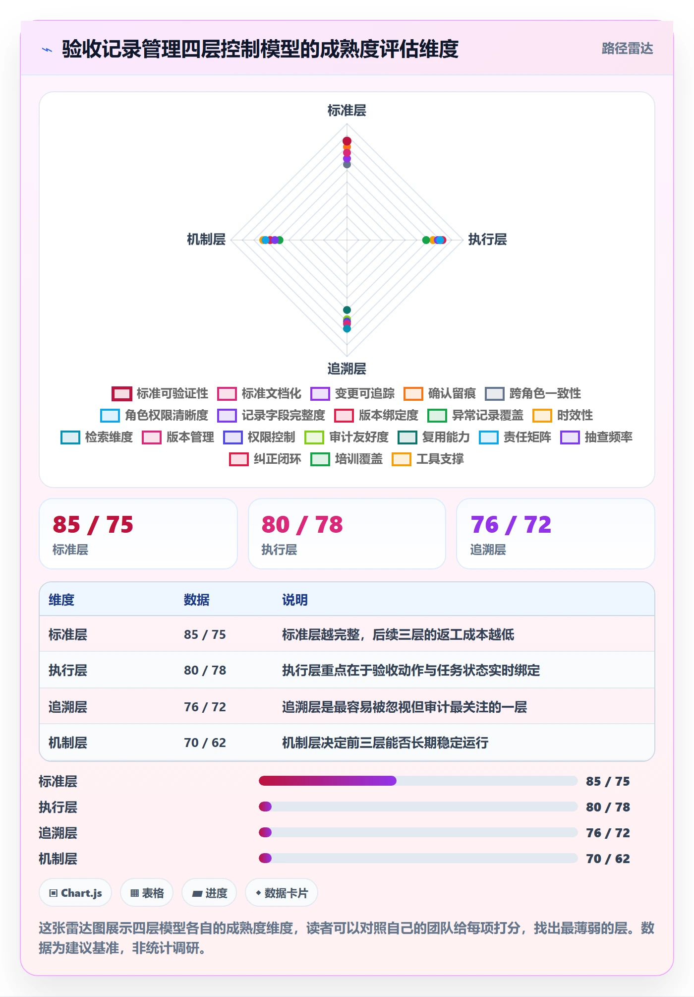 验收记录管理方法大全:研发团队任务验收风险控制落地清单
