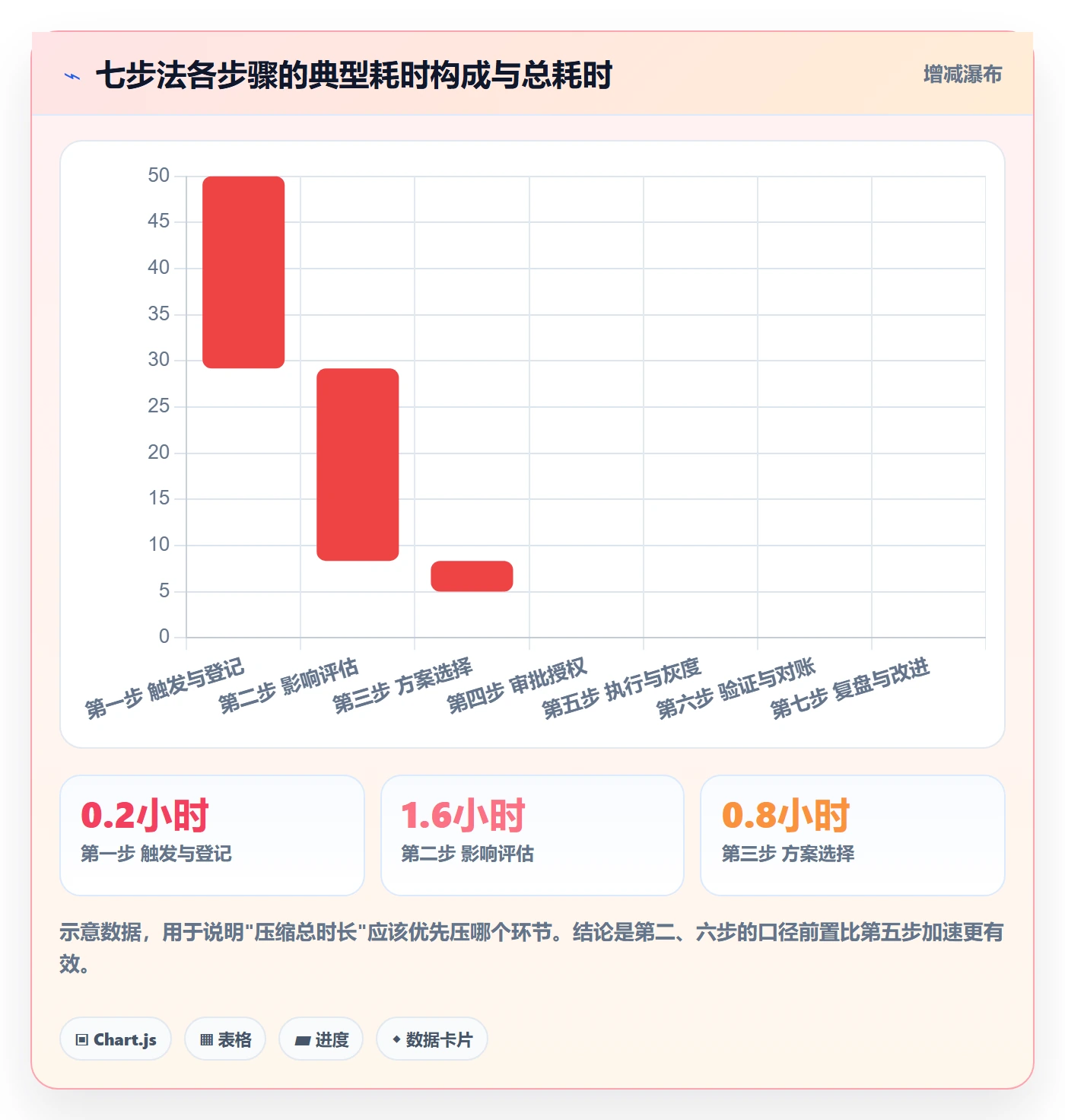 任务执行如何做好重开？企业管理者风险控制与操作步骤