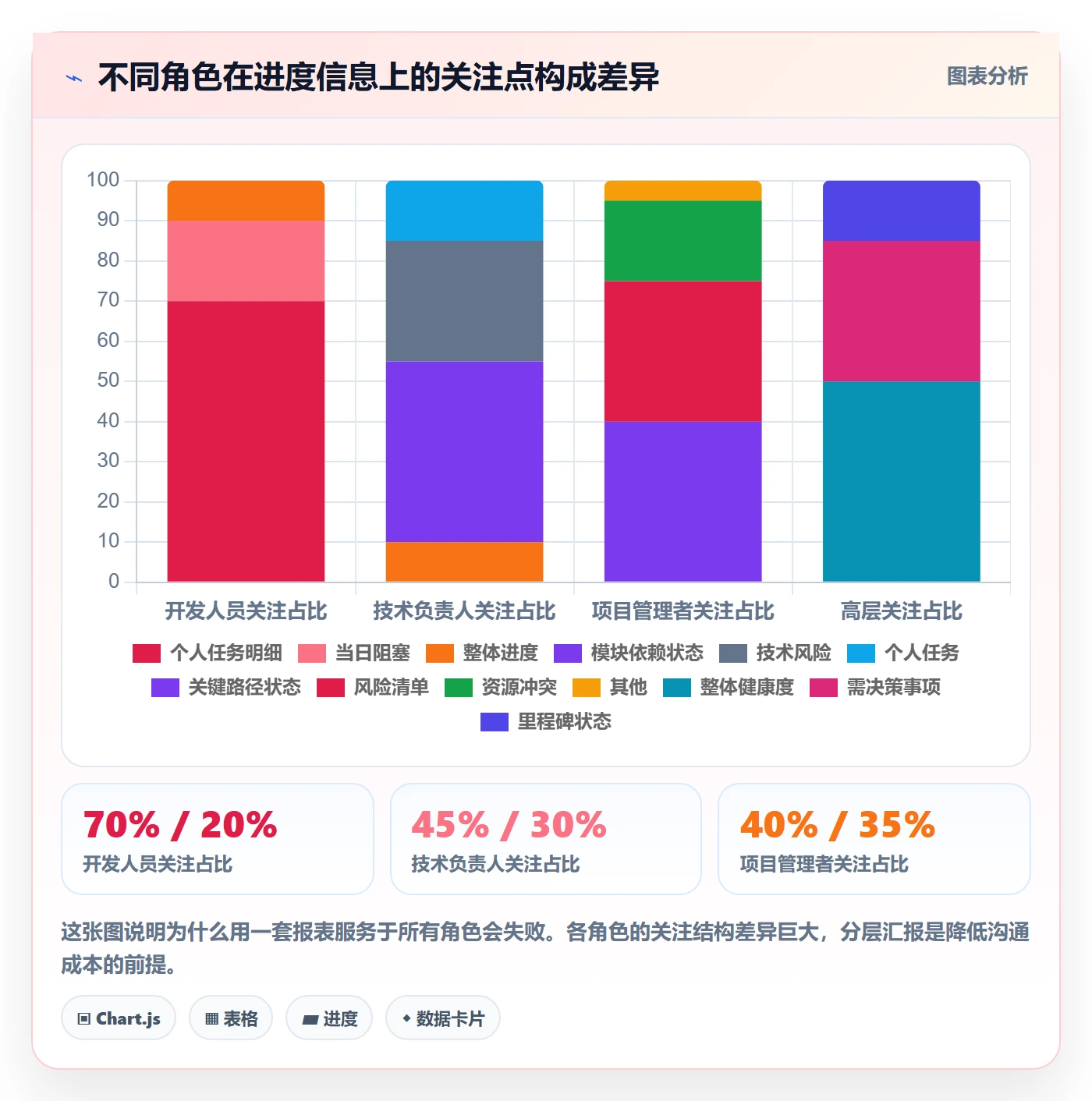 实际进度管理指南:产品经理如何做好进度管理,风险控制全流程