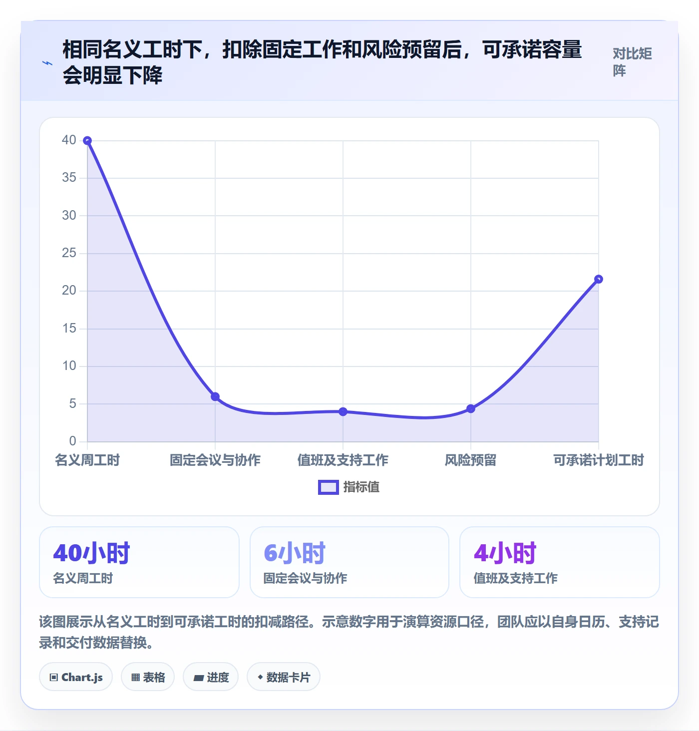 资源评估流程与规范：项目成员需求排期最佳实践关键指标