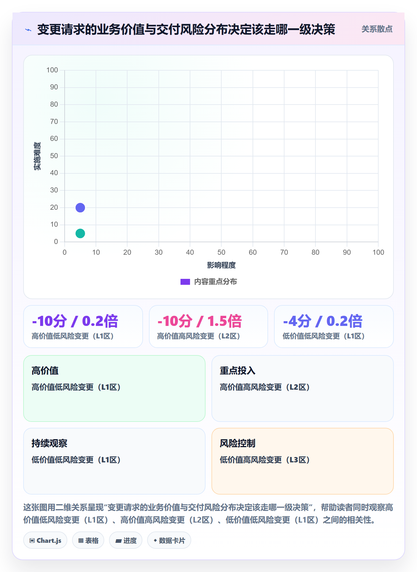 交付范围实操方法:研发团队提升项目范围效率的实操方法方法与模板