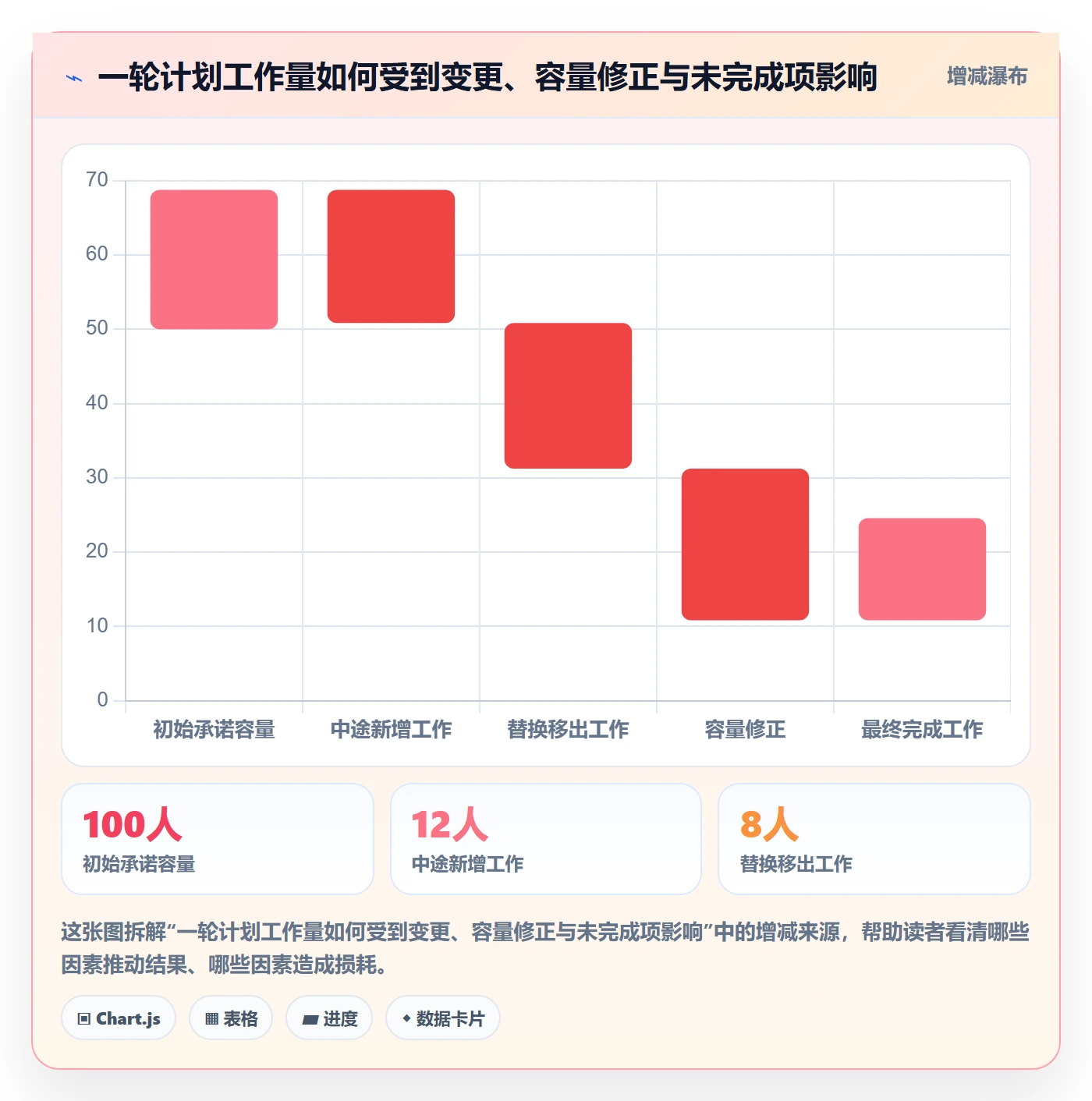 Sprint实操方法:项目经理提升迭代管理效率的制度设计方法与模板