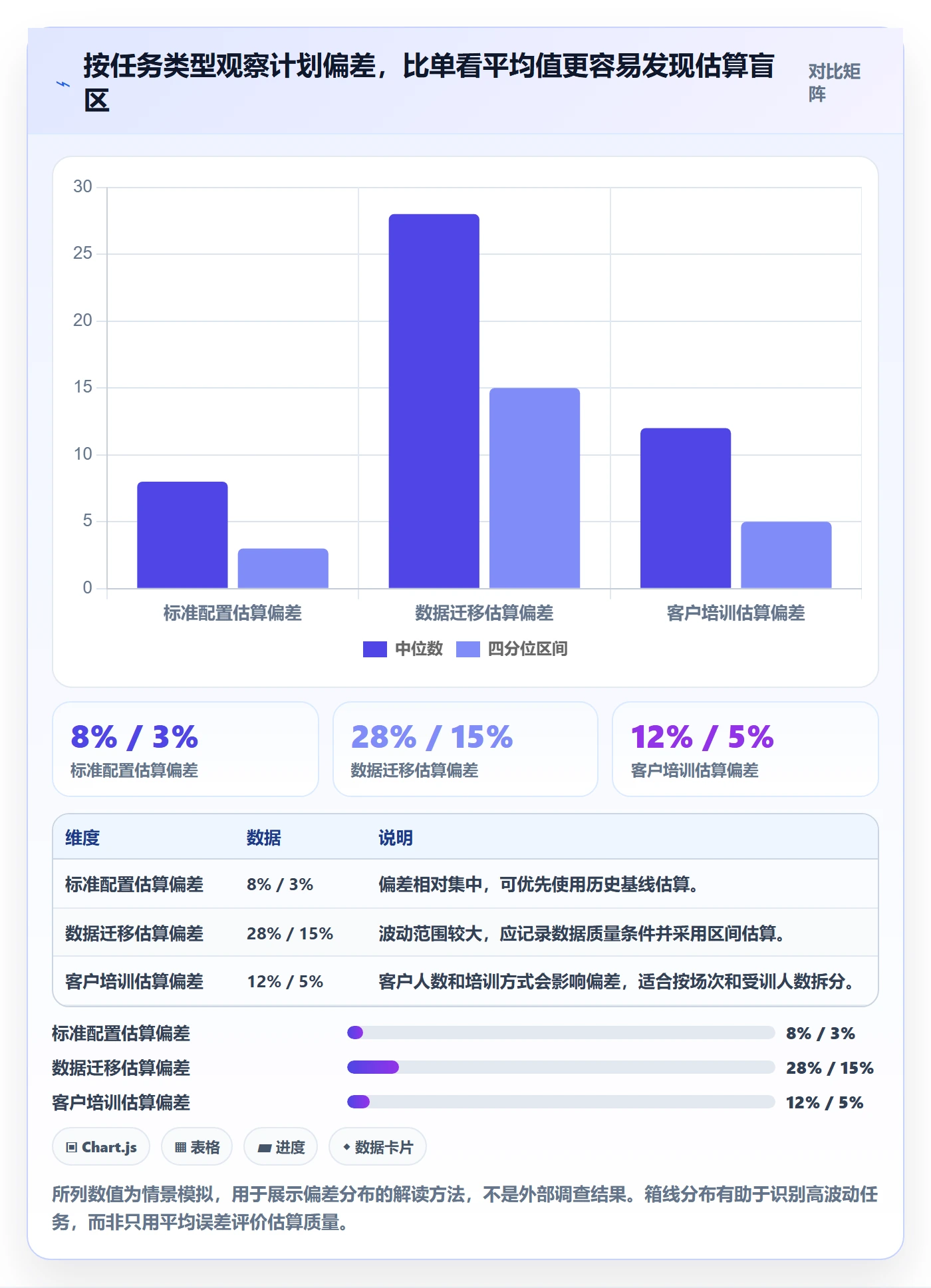 人力资源计划资源负载全流程：实施团队制度设计与一文讲清
