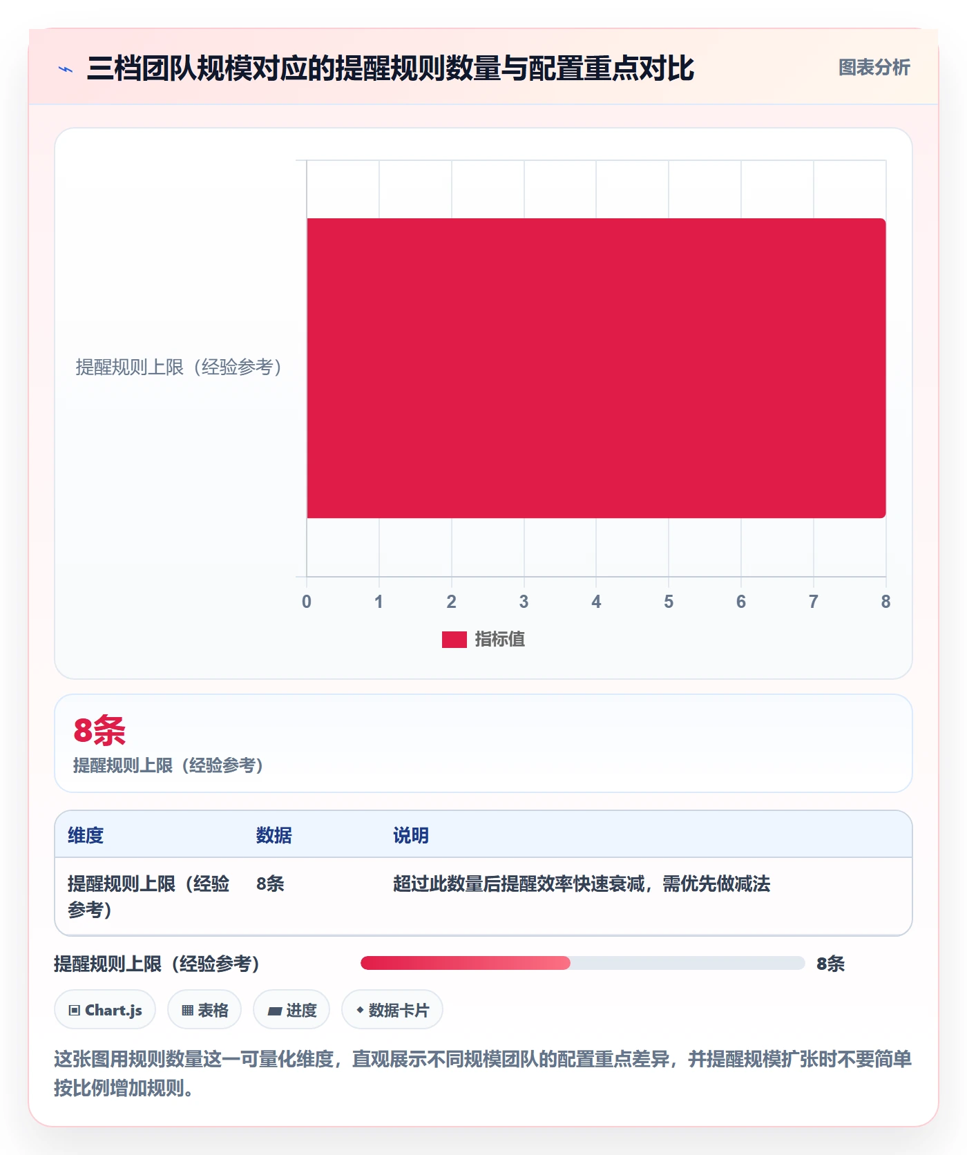到期提醒落地方案：实施团队开展任务提醒的流程优化案例解析