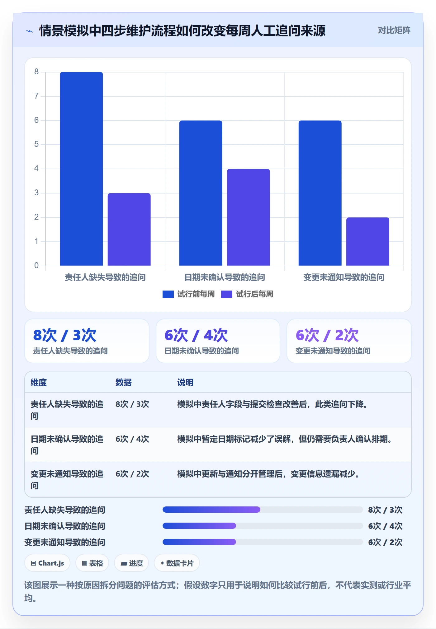 周视图最佳实践:项目成员日历视图流程优化,常见问题