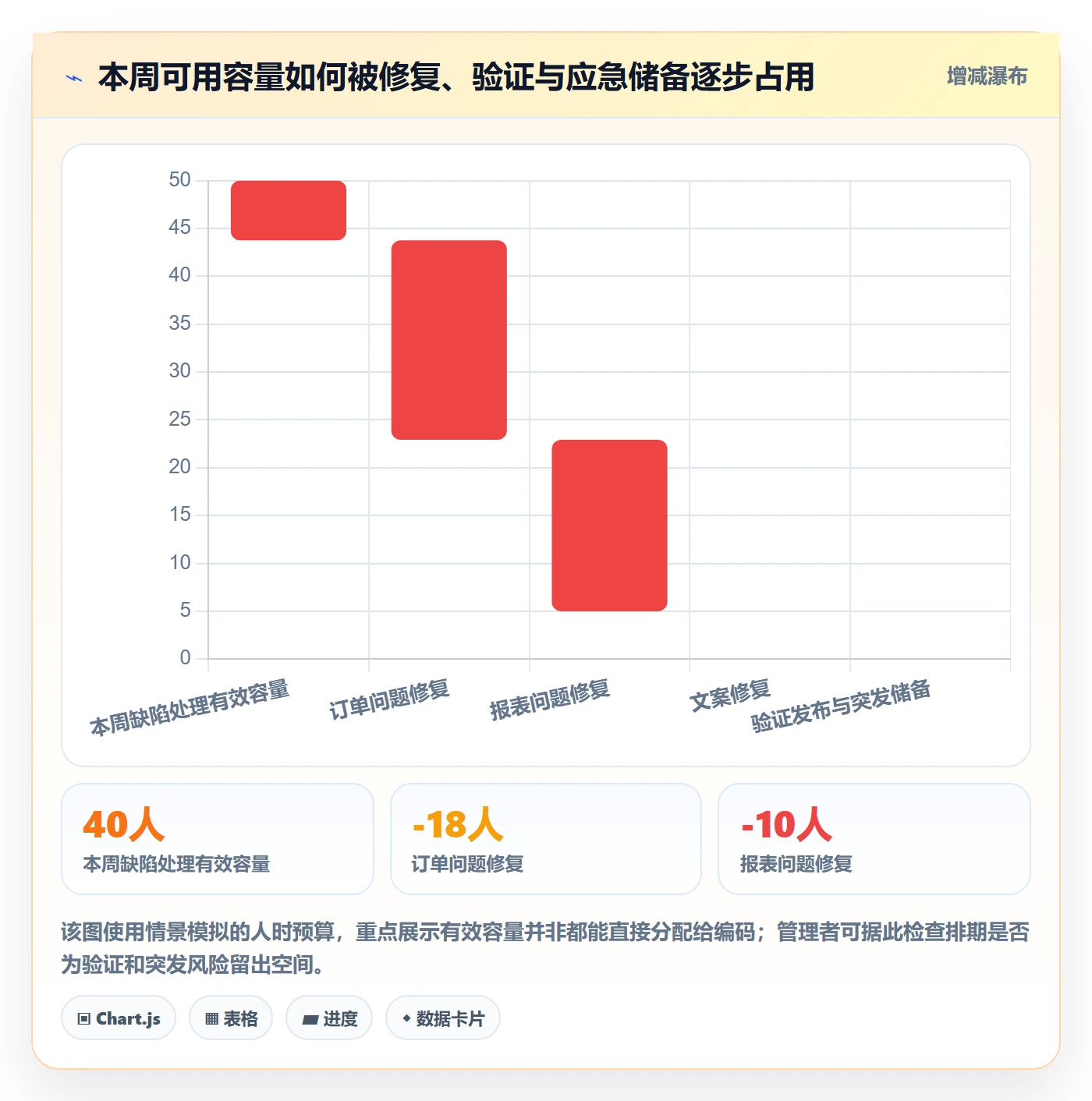 优先级落地方案：企业管理者开展Bug / 缺陷的入门指南案例解析