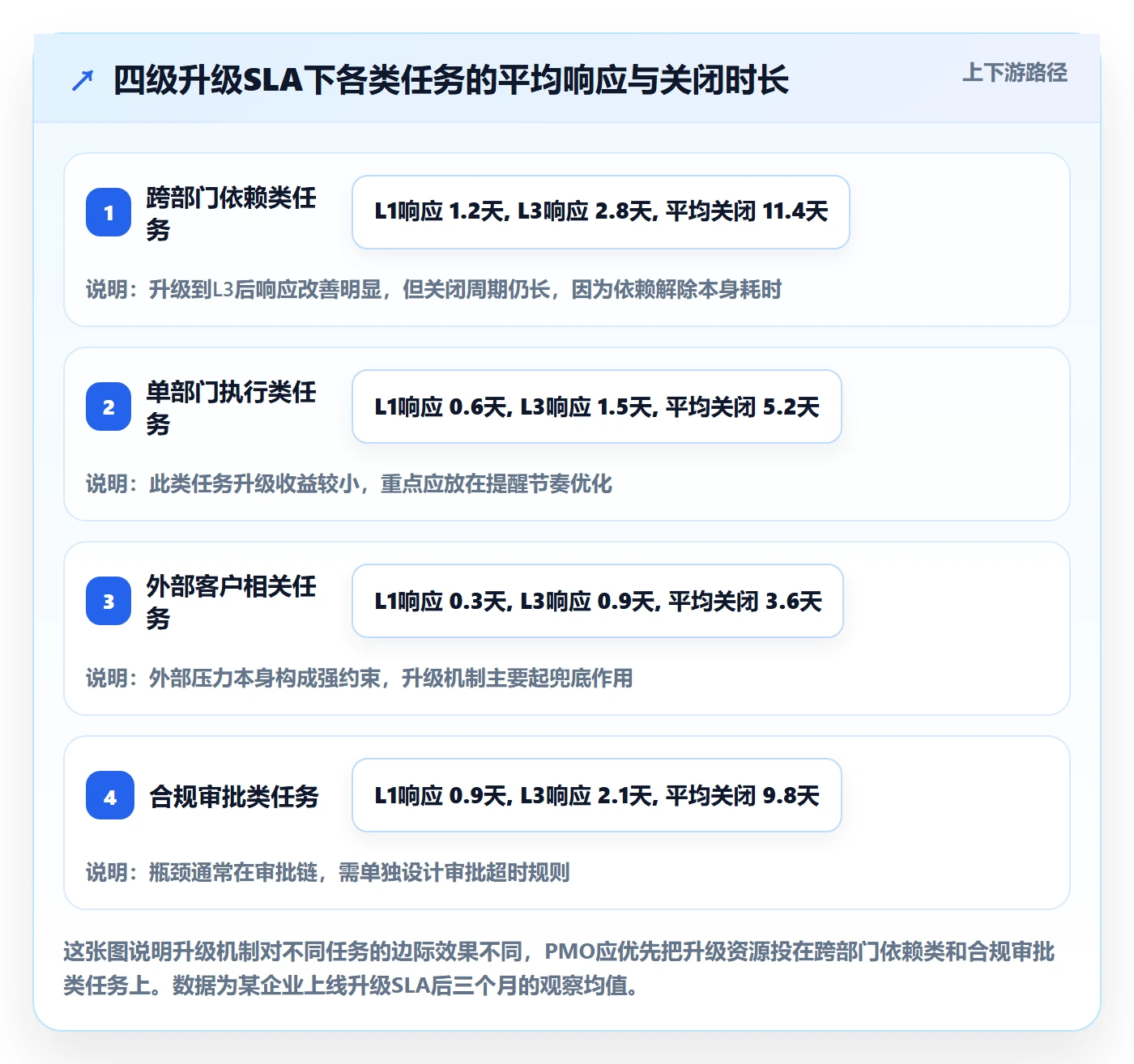 任务提醒督办全流程:PMO协同管理与一文讲清