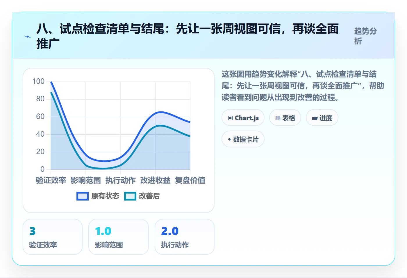八、试点检查清单与结尾:先让一张周视图可信,再谈全面推广
