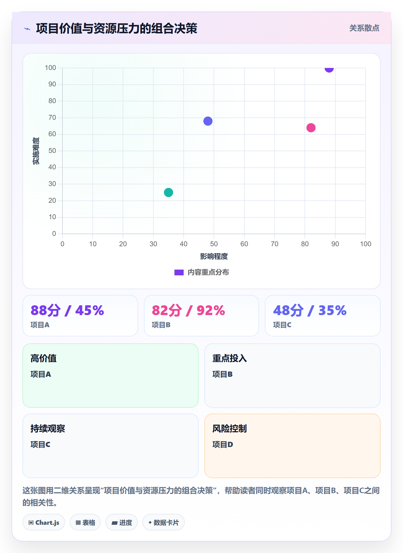 投入比例管理指南：PMO如何做好人力资源计划，流程优化全流程